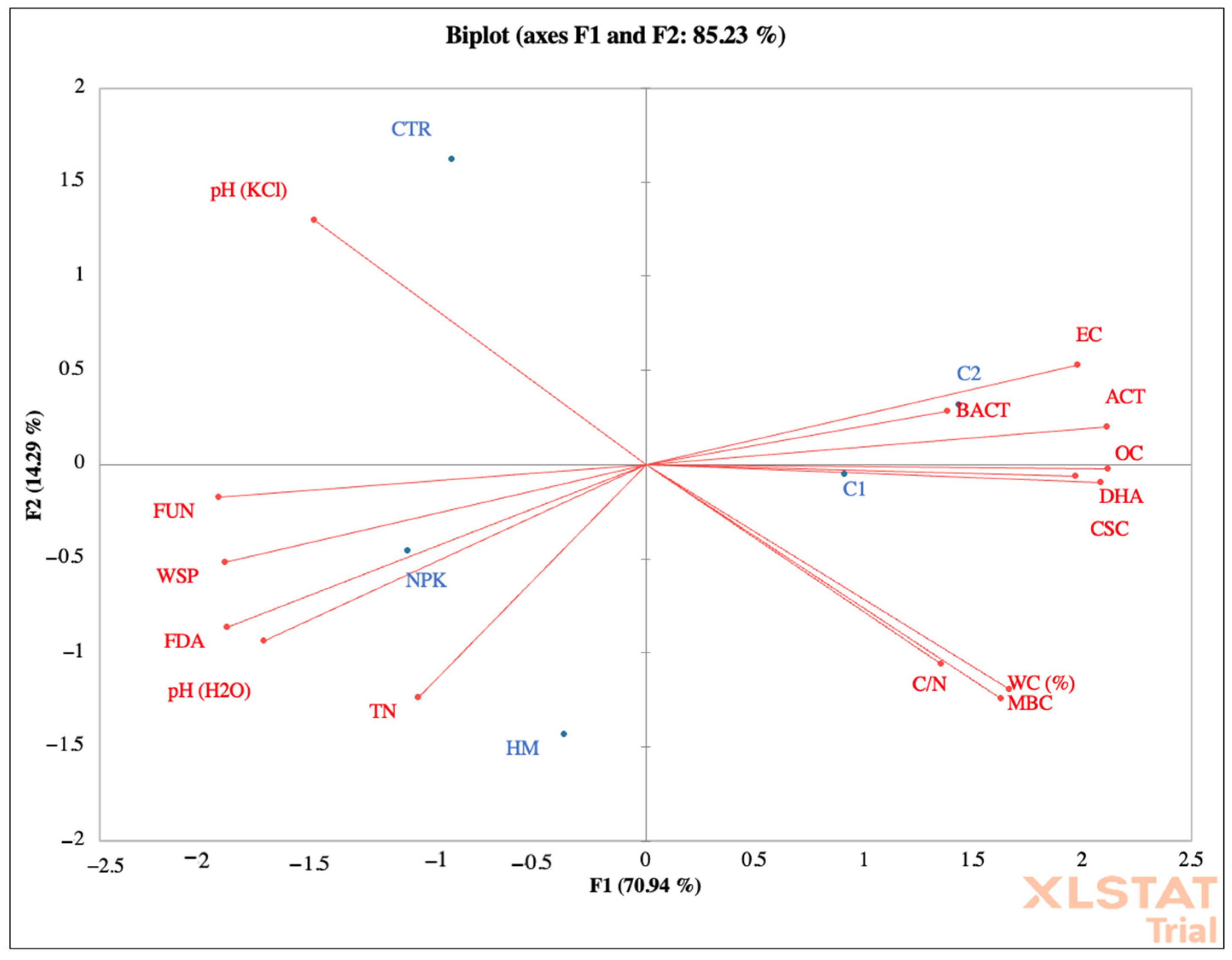 Soilsystems 08 00053 g005