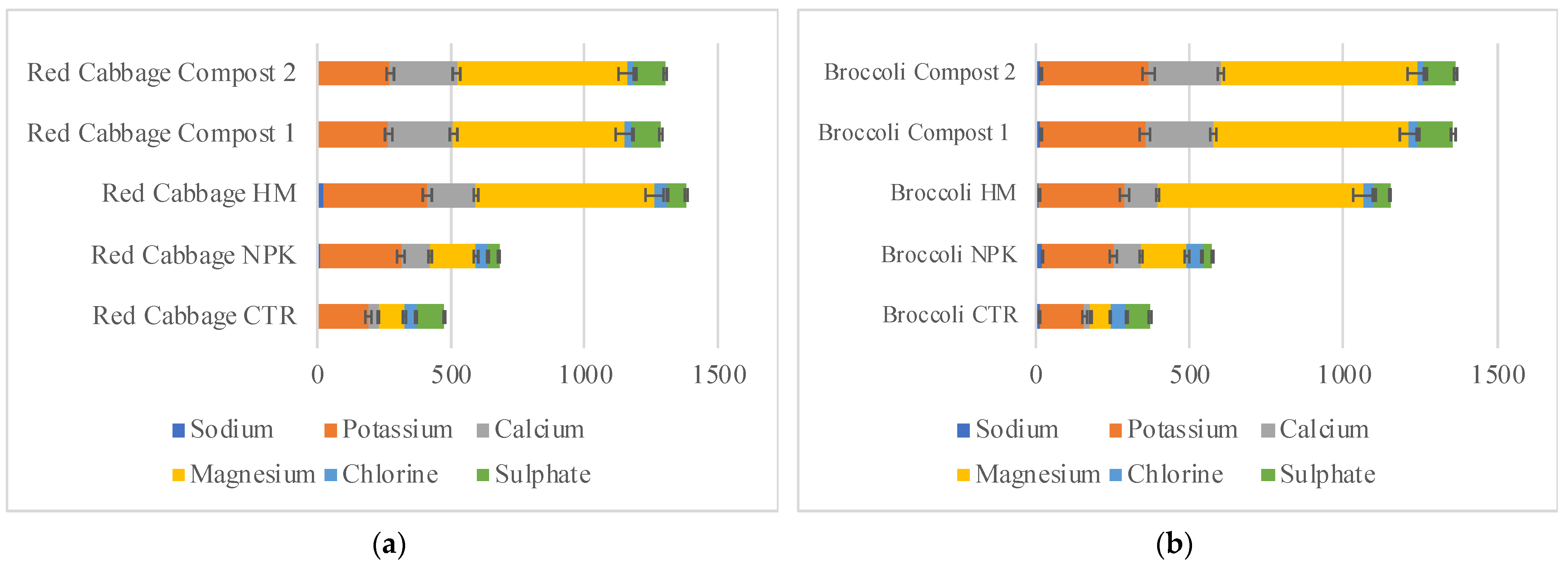 Soilsystems 08 00053 g006