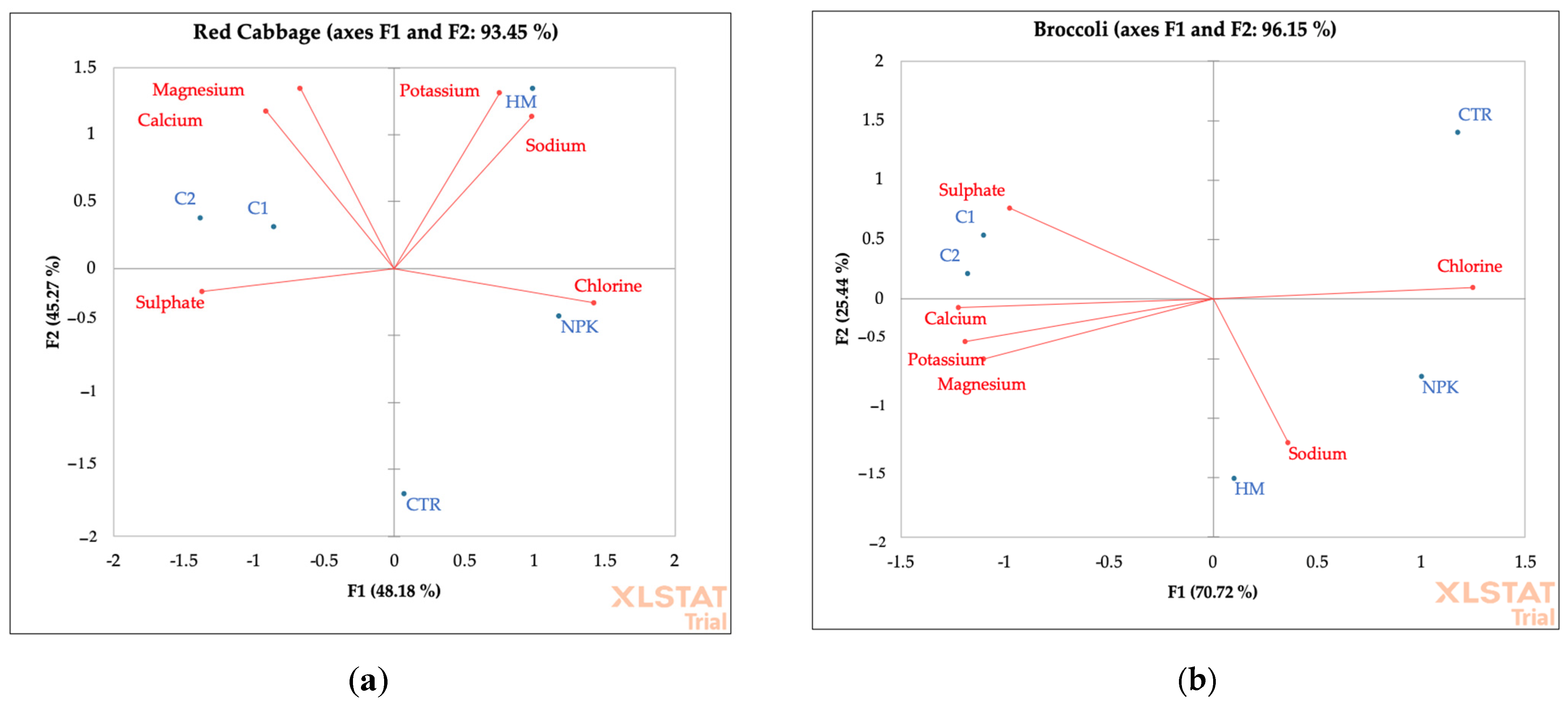 Soilsystems 08 00053 g007