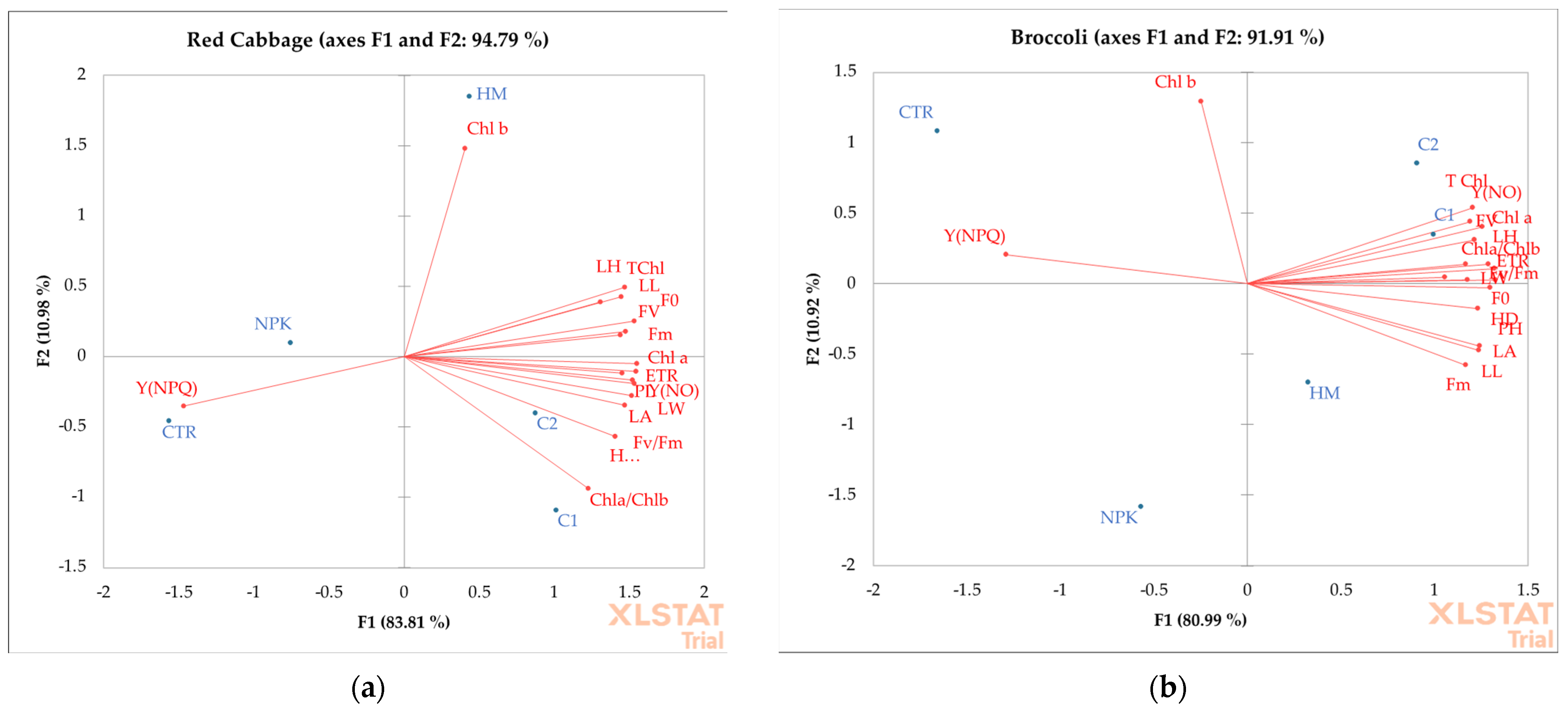 Soilsystems 08 00053 g008