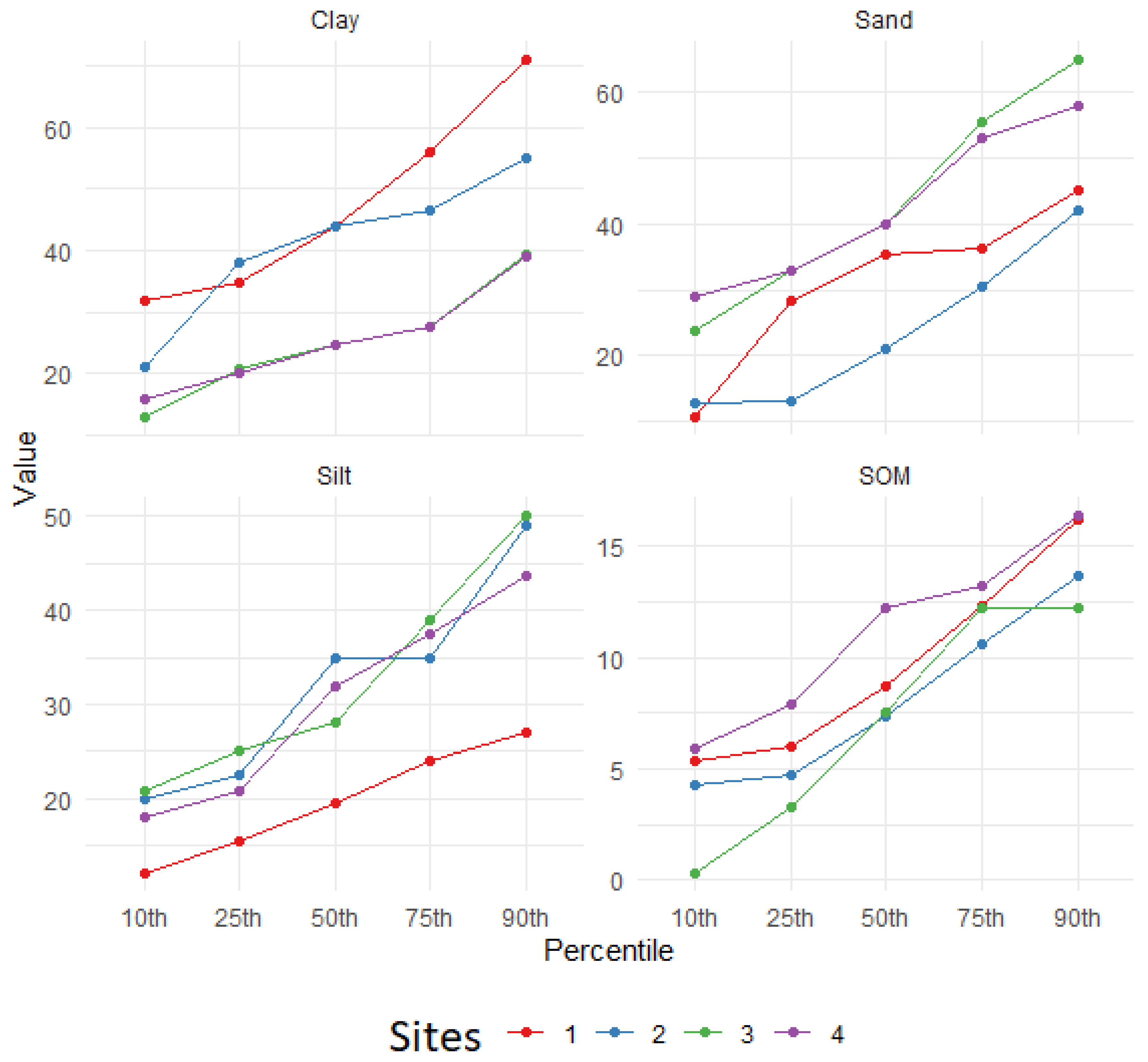 Soilsystems 08 00055 g005