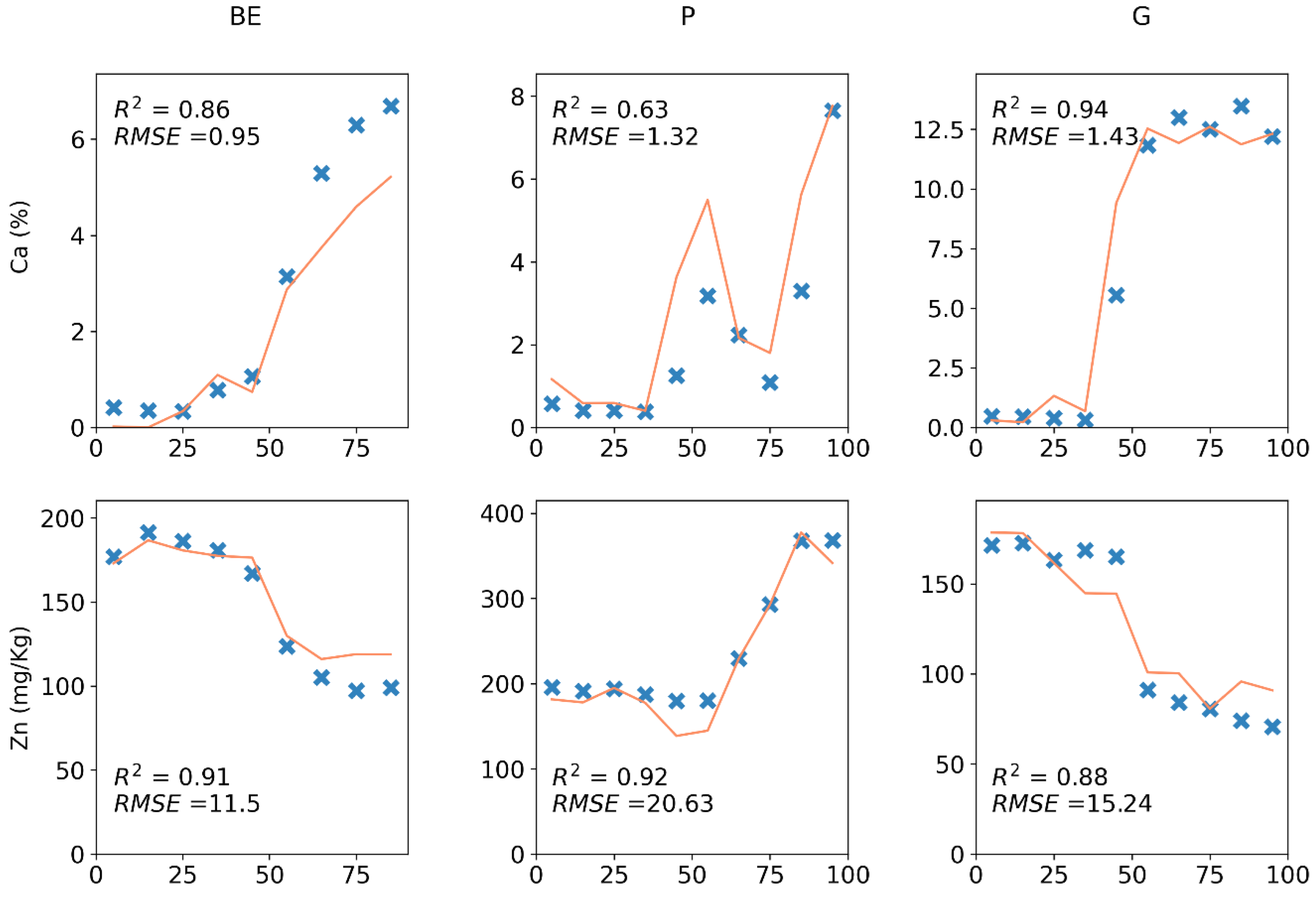 Soilsystems 08 00056 g006a