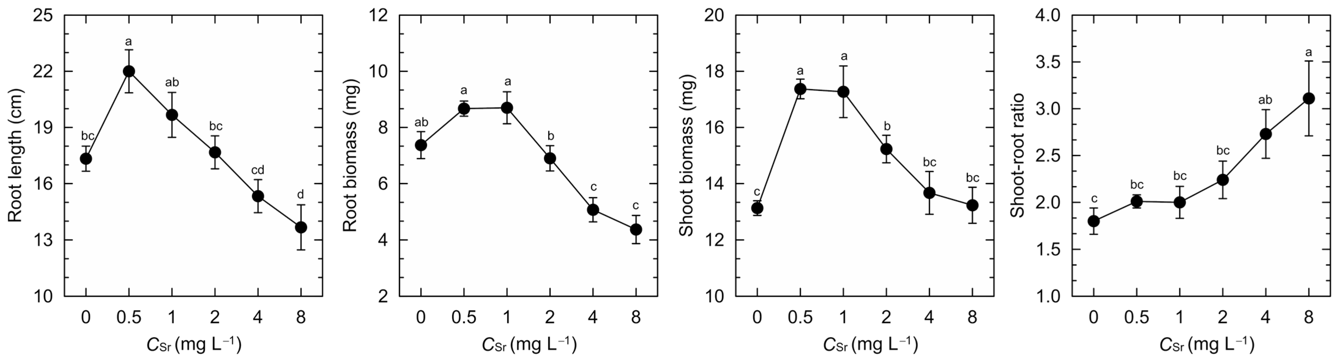 Soilsystems 08 00057 g002