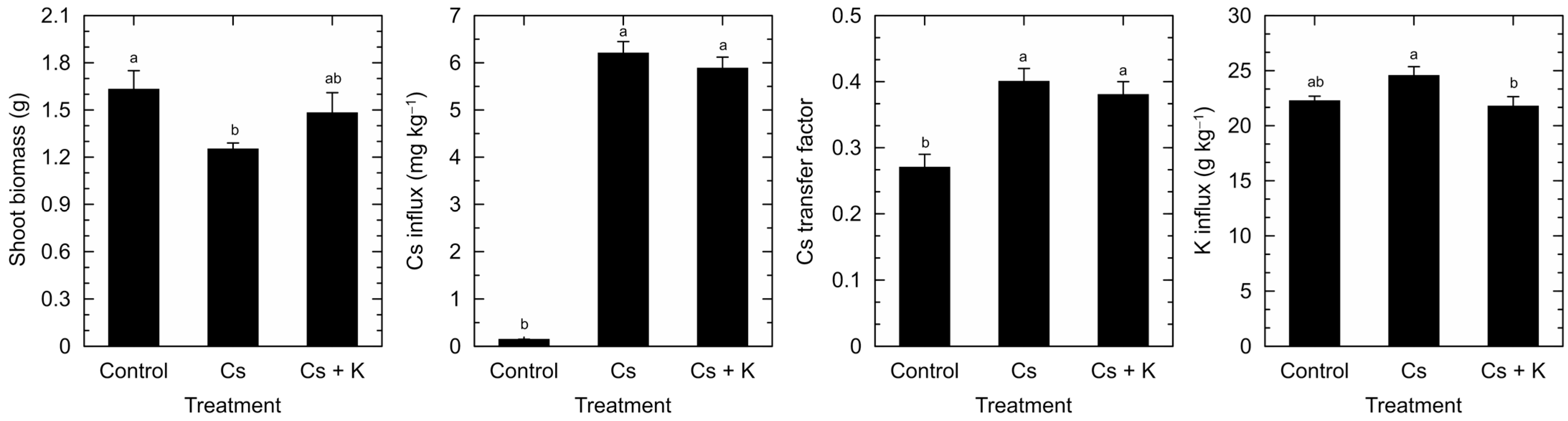 Soilsystems 08 00057 g003