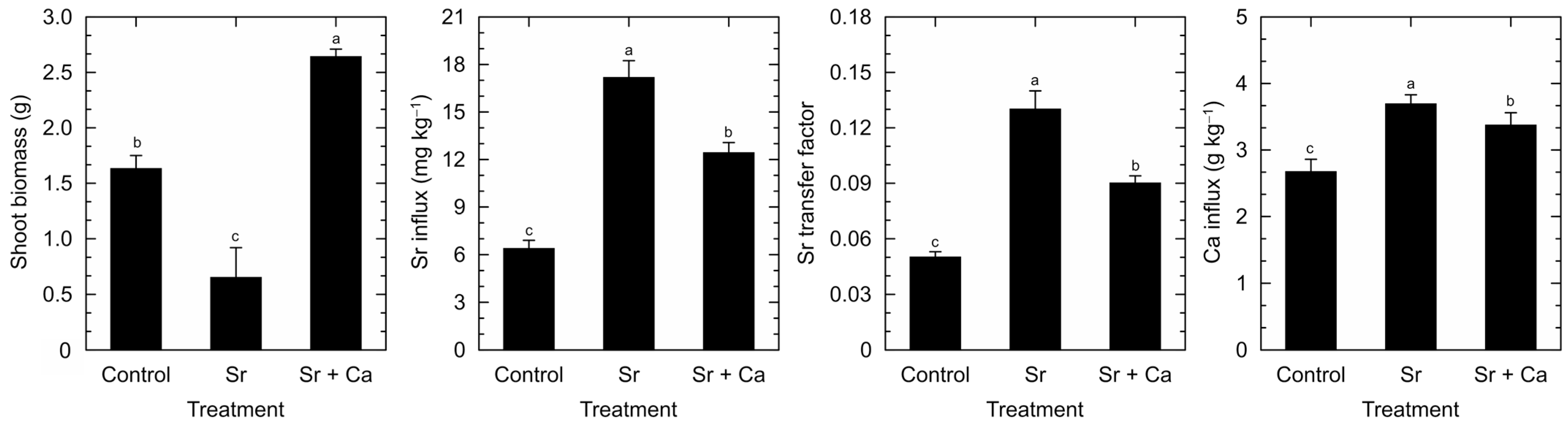 Soilsystems 08 00057 g004