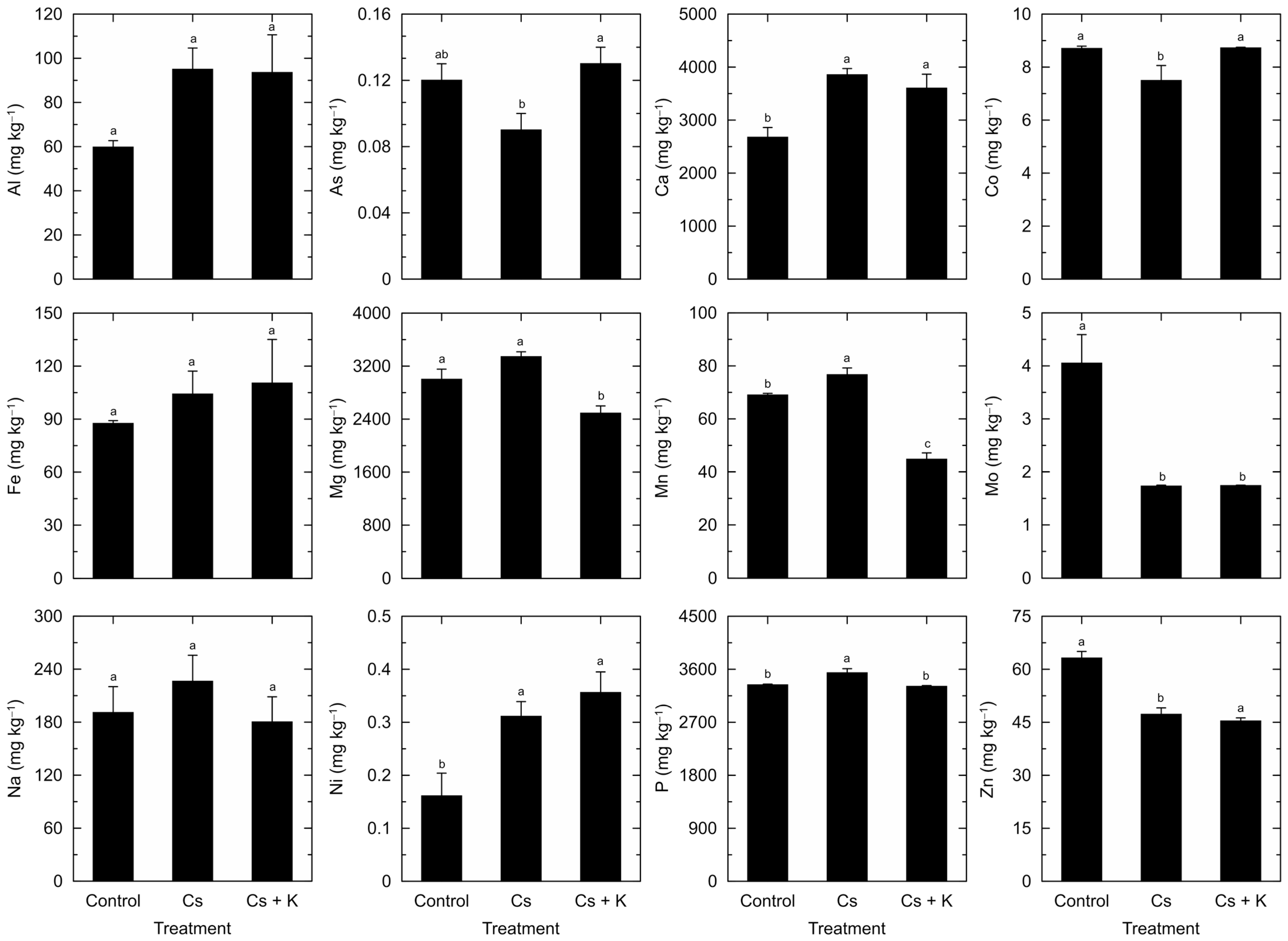 Soilsystems 08 00057 g005