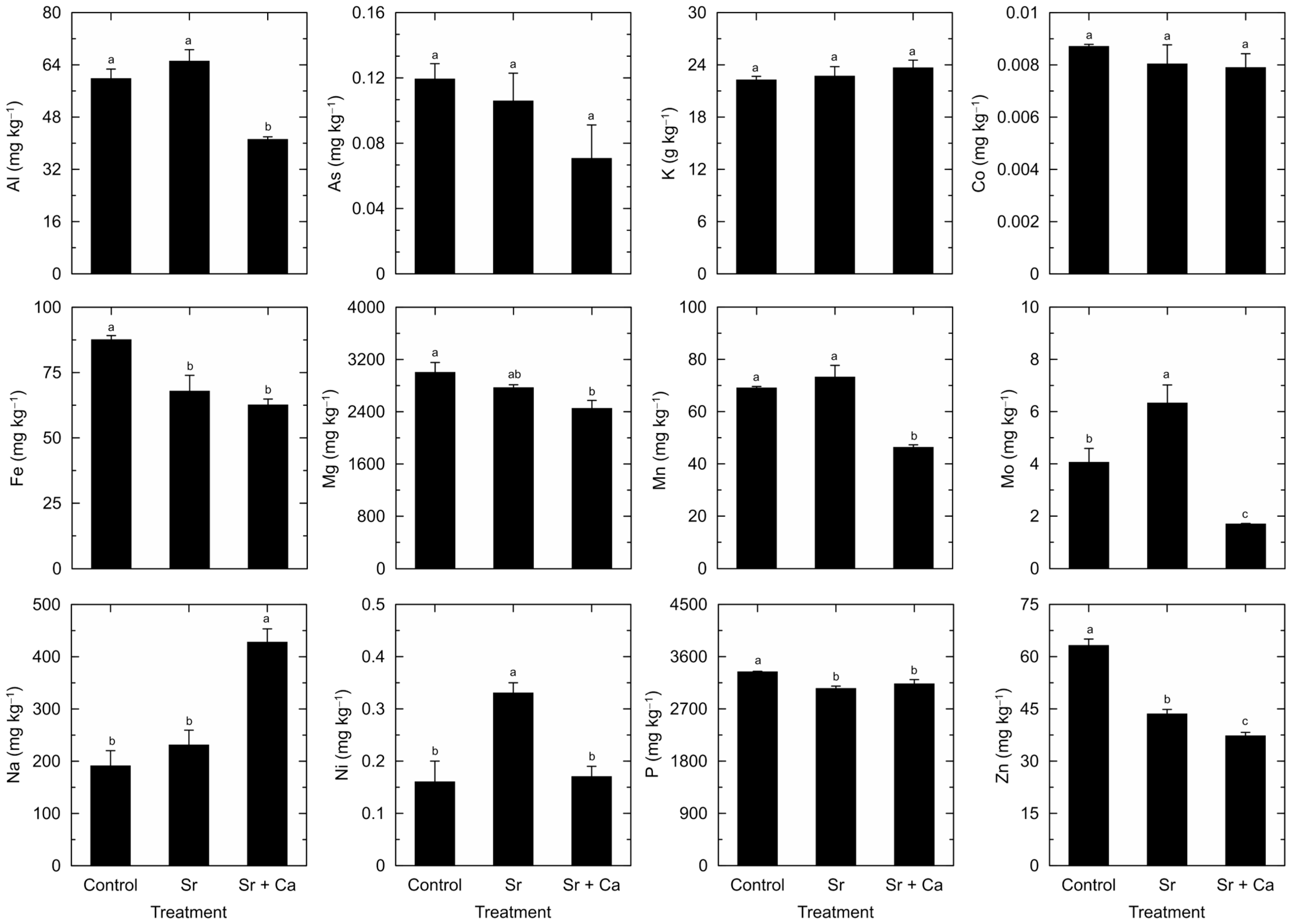 Soilsystems 08 00057 g006