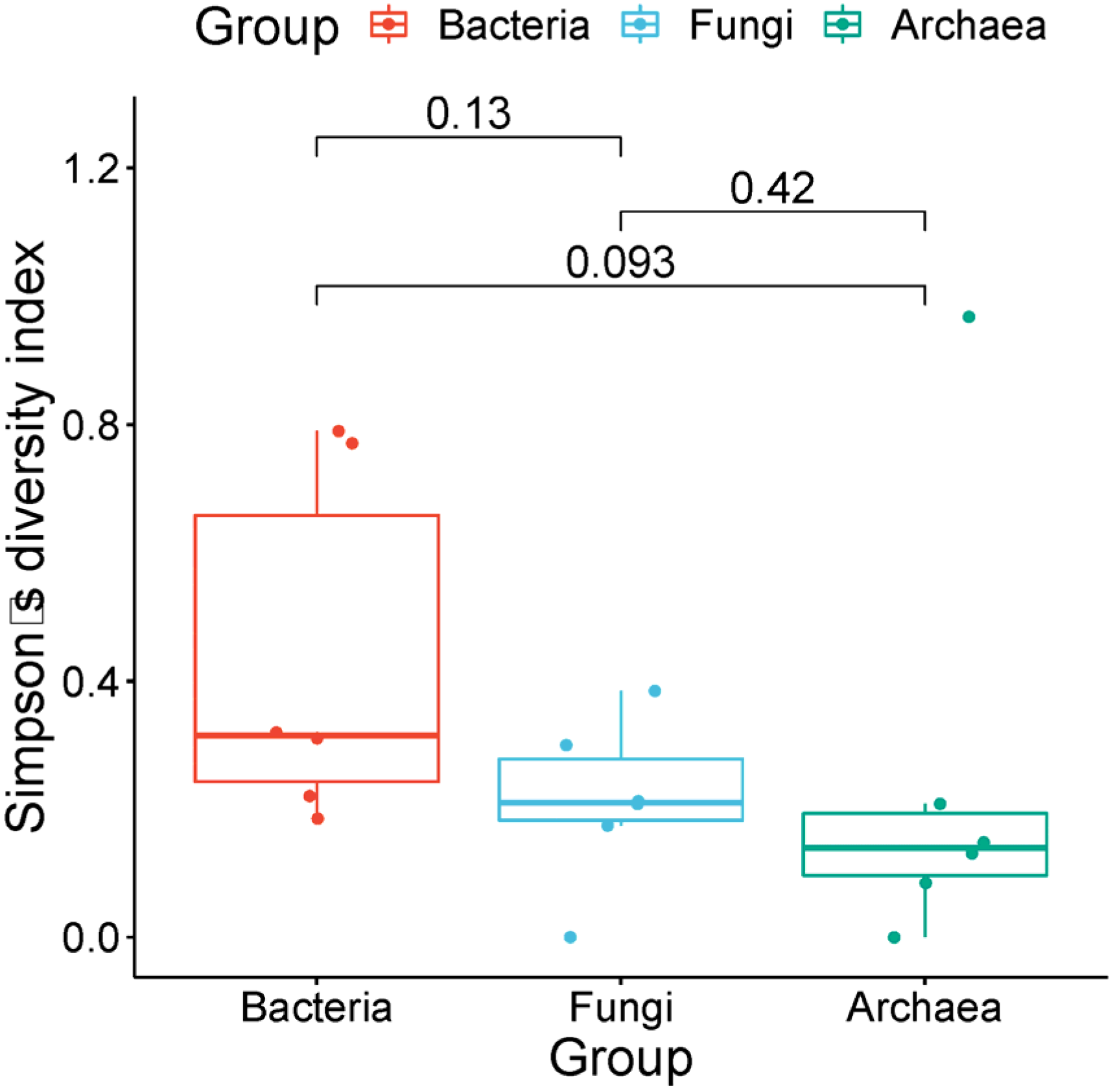 Soilsystems 08 00058 g006