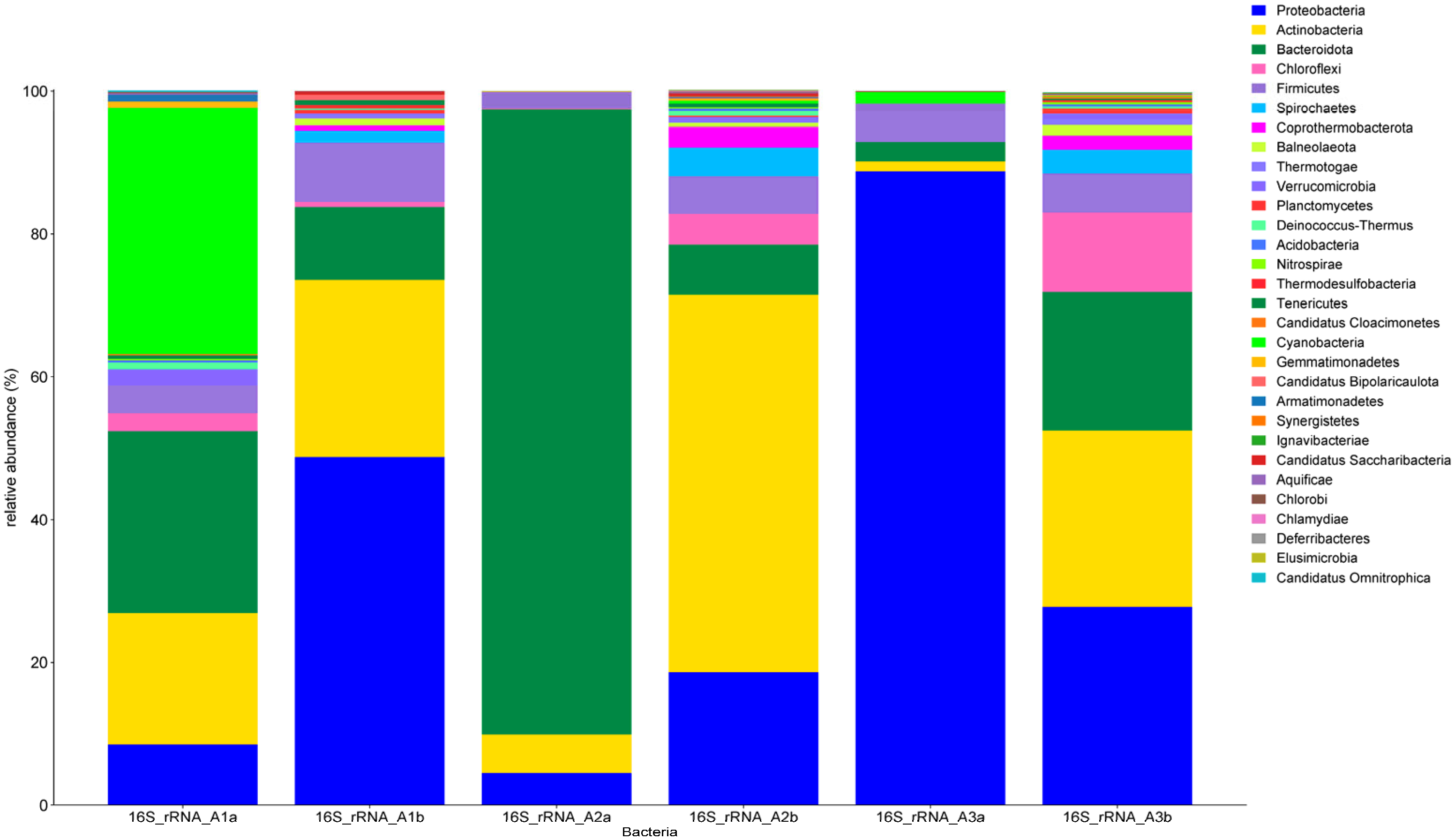 Soilsystems 08 00058 g008