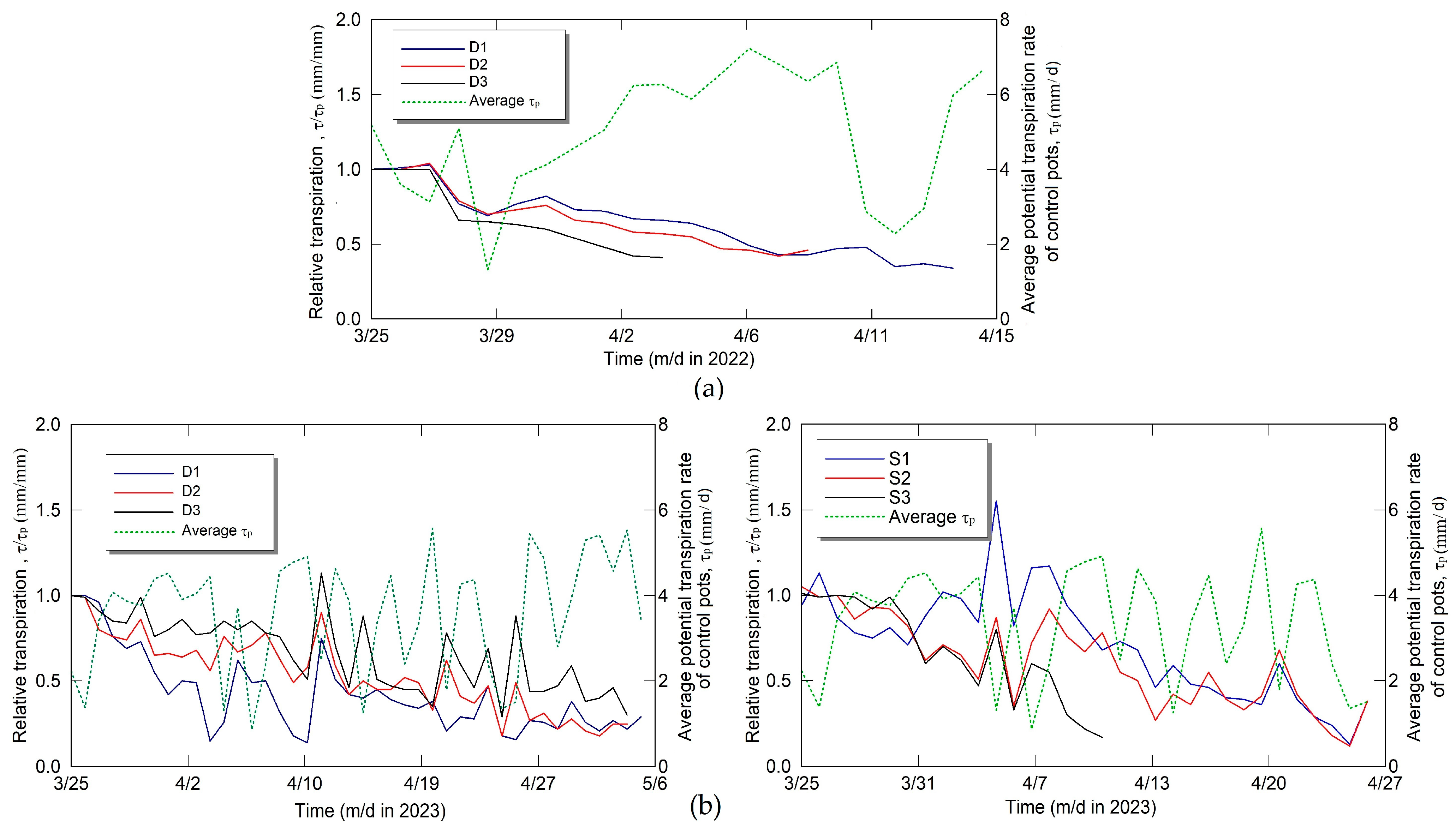 Soilsystems 08 00059 g001