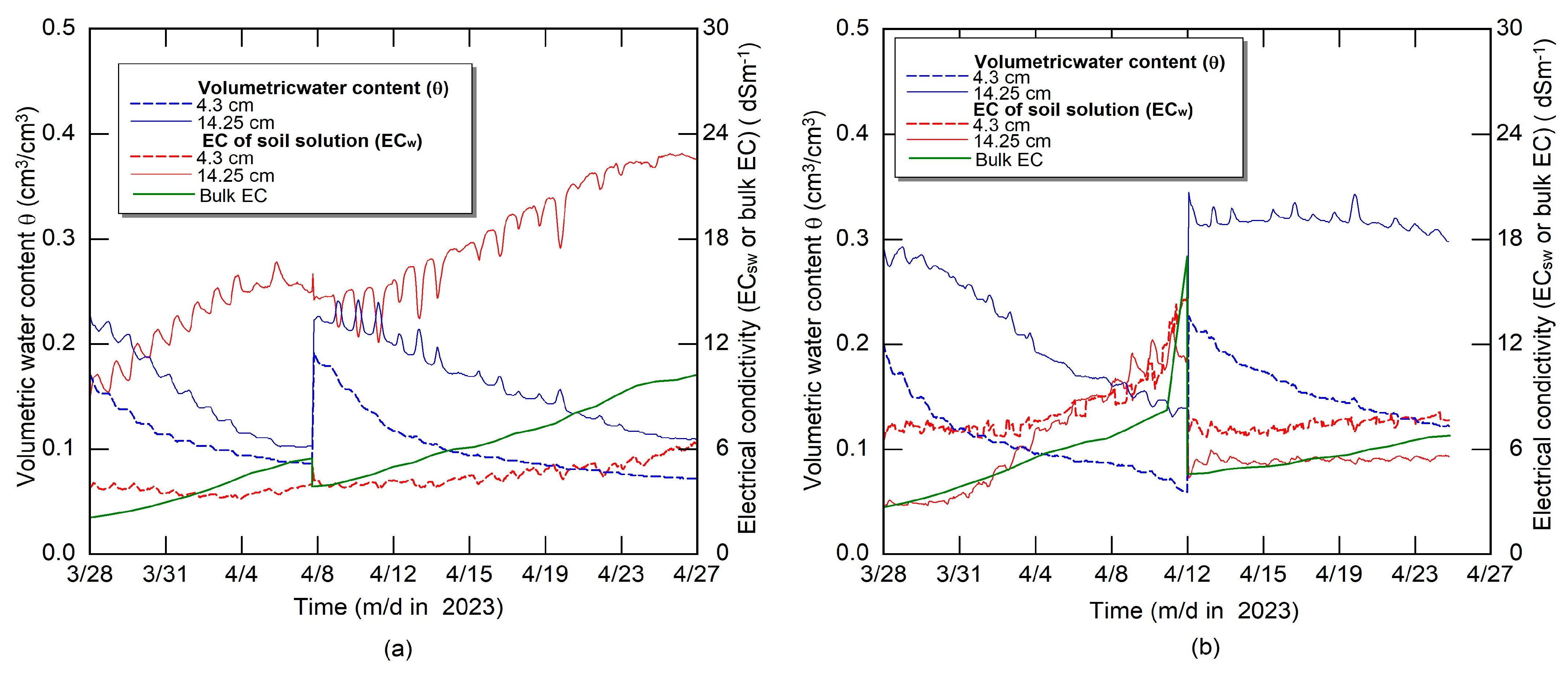 Soilsystems 08 00059 g003