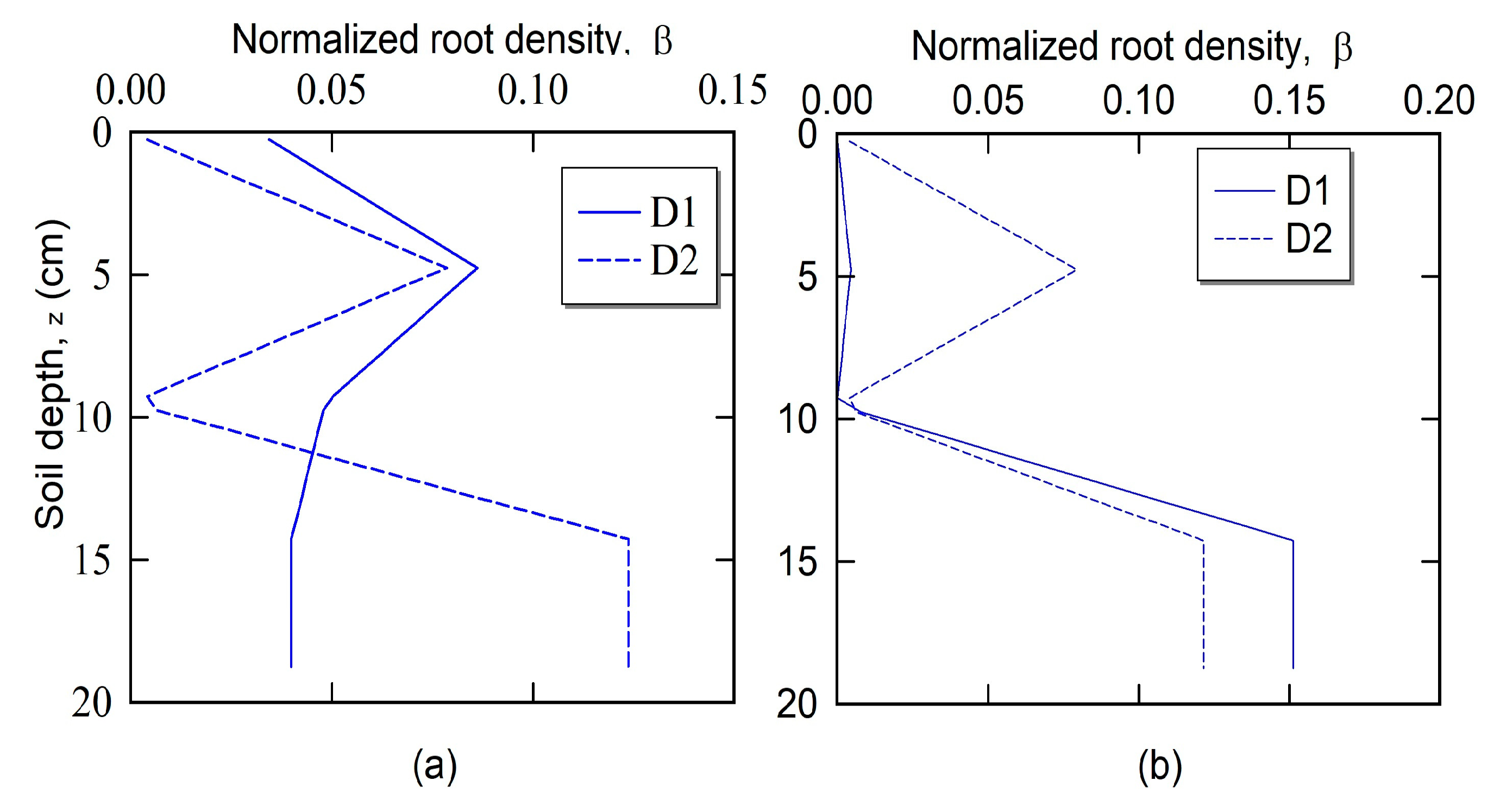 Soilsystems 08 00059 g004