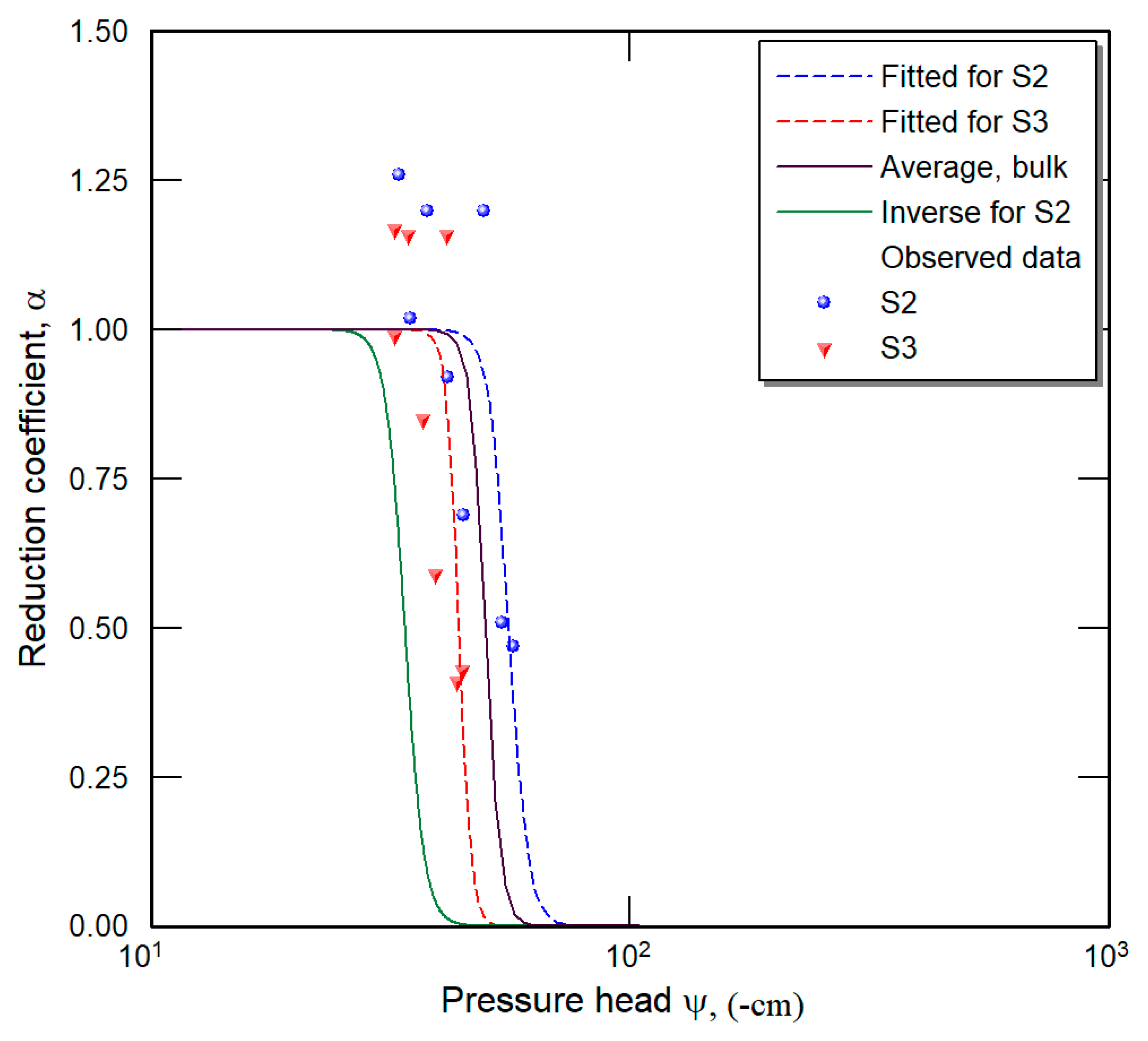 Soilsystems 08 00059 g007