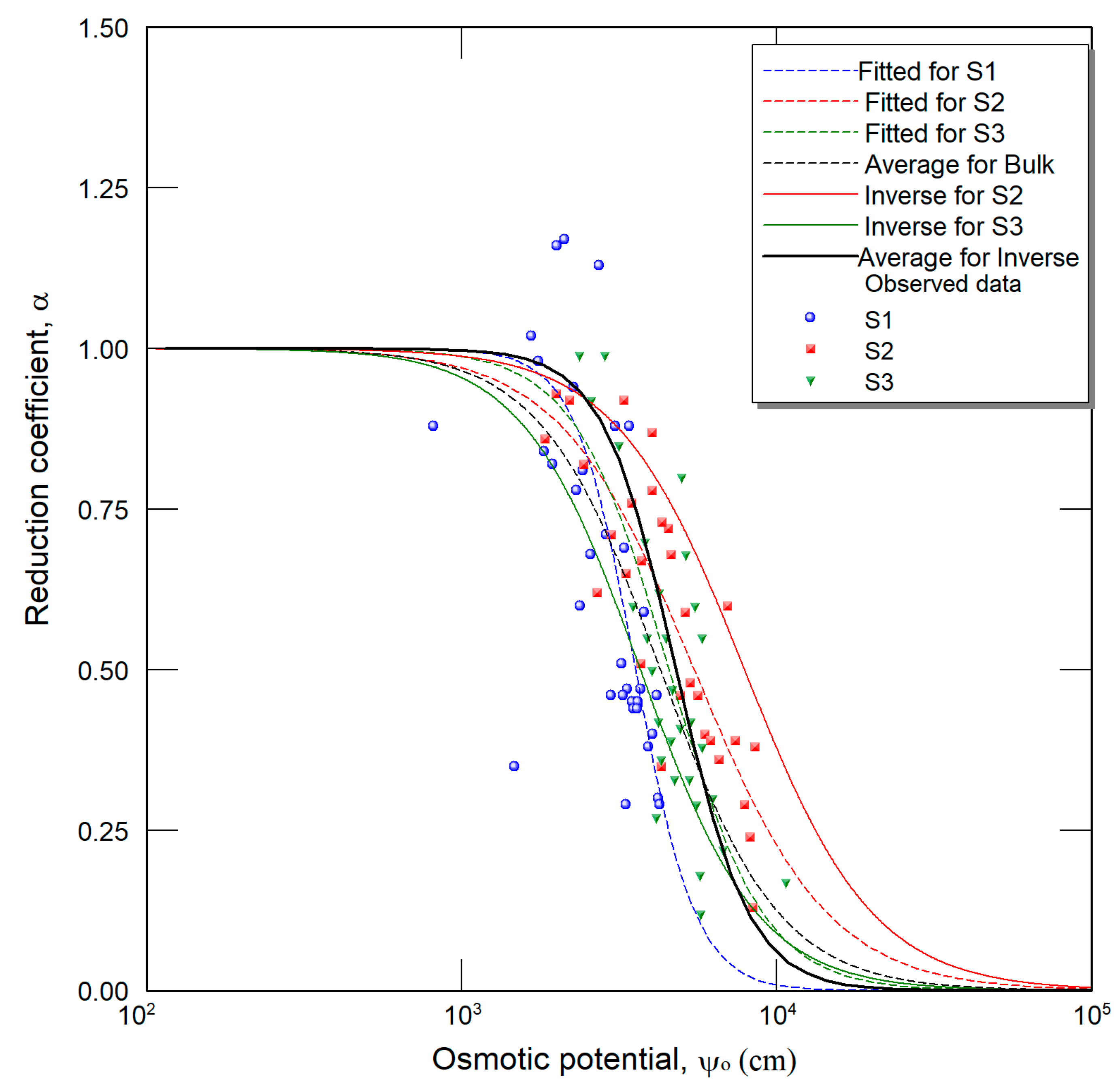 Soilsystems 08 00059 g008