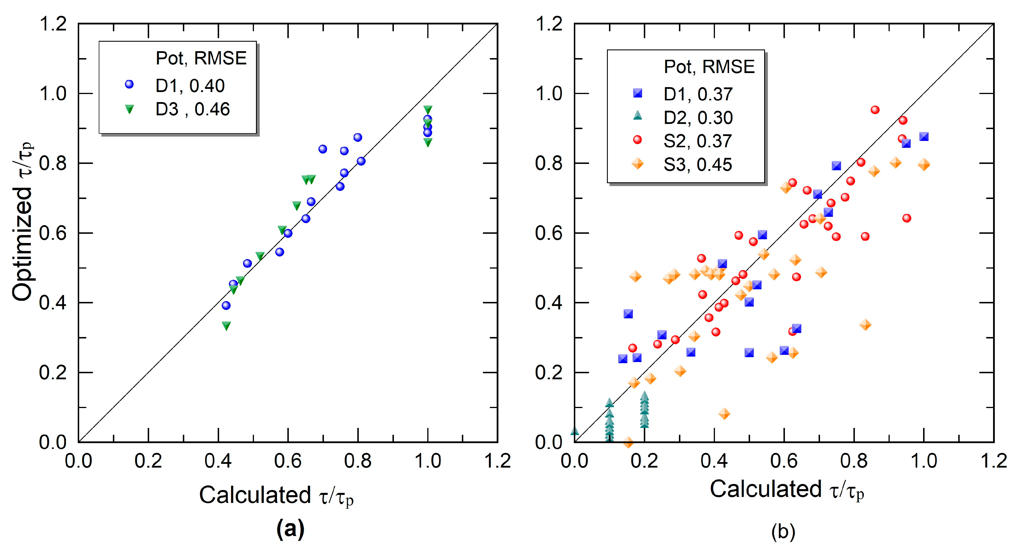 Soilsystems 08 00059 g009