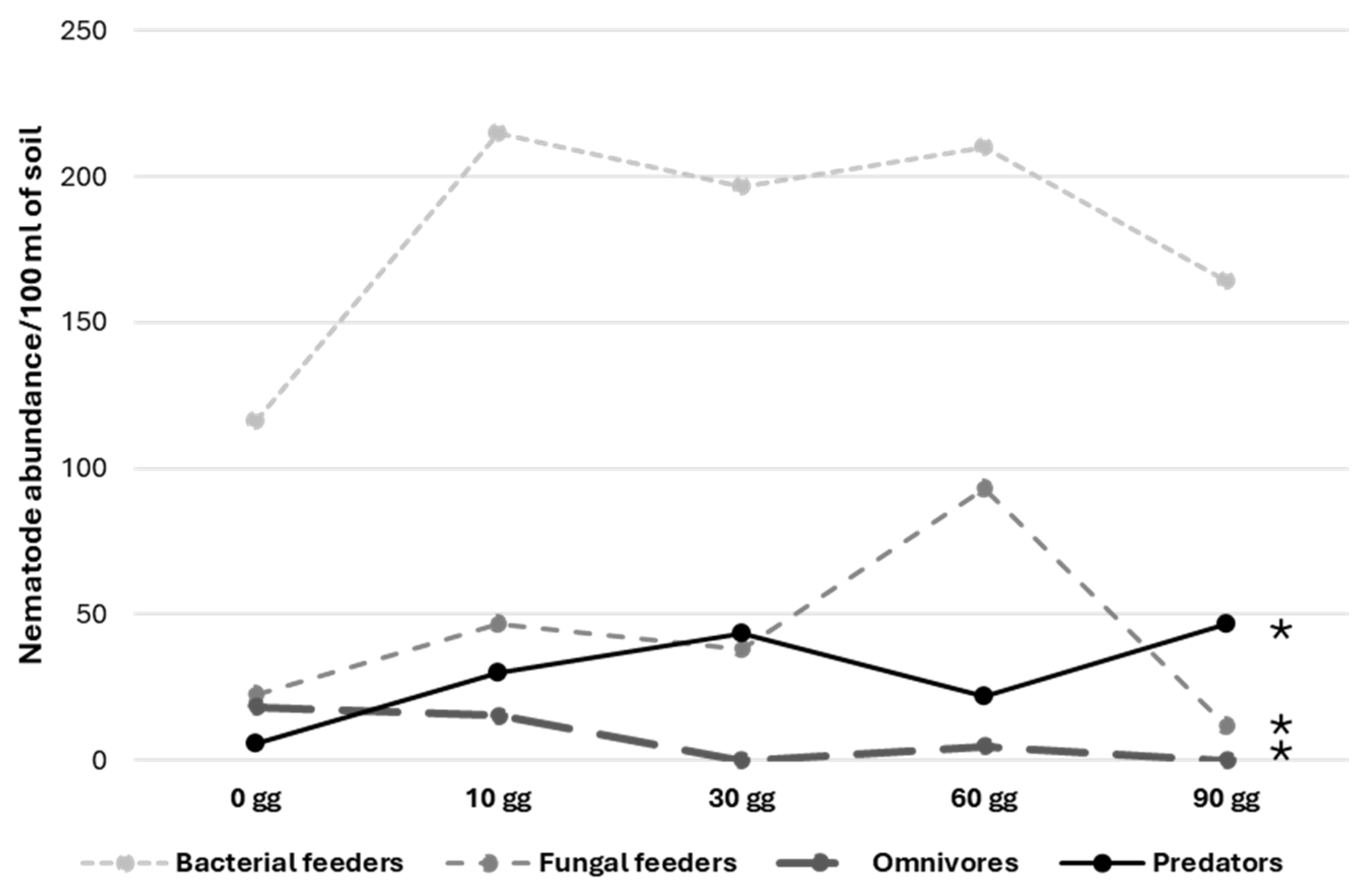 Soilsystems 08 00060 g001