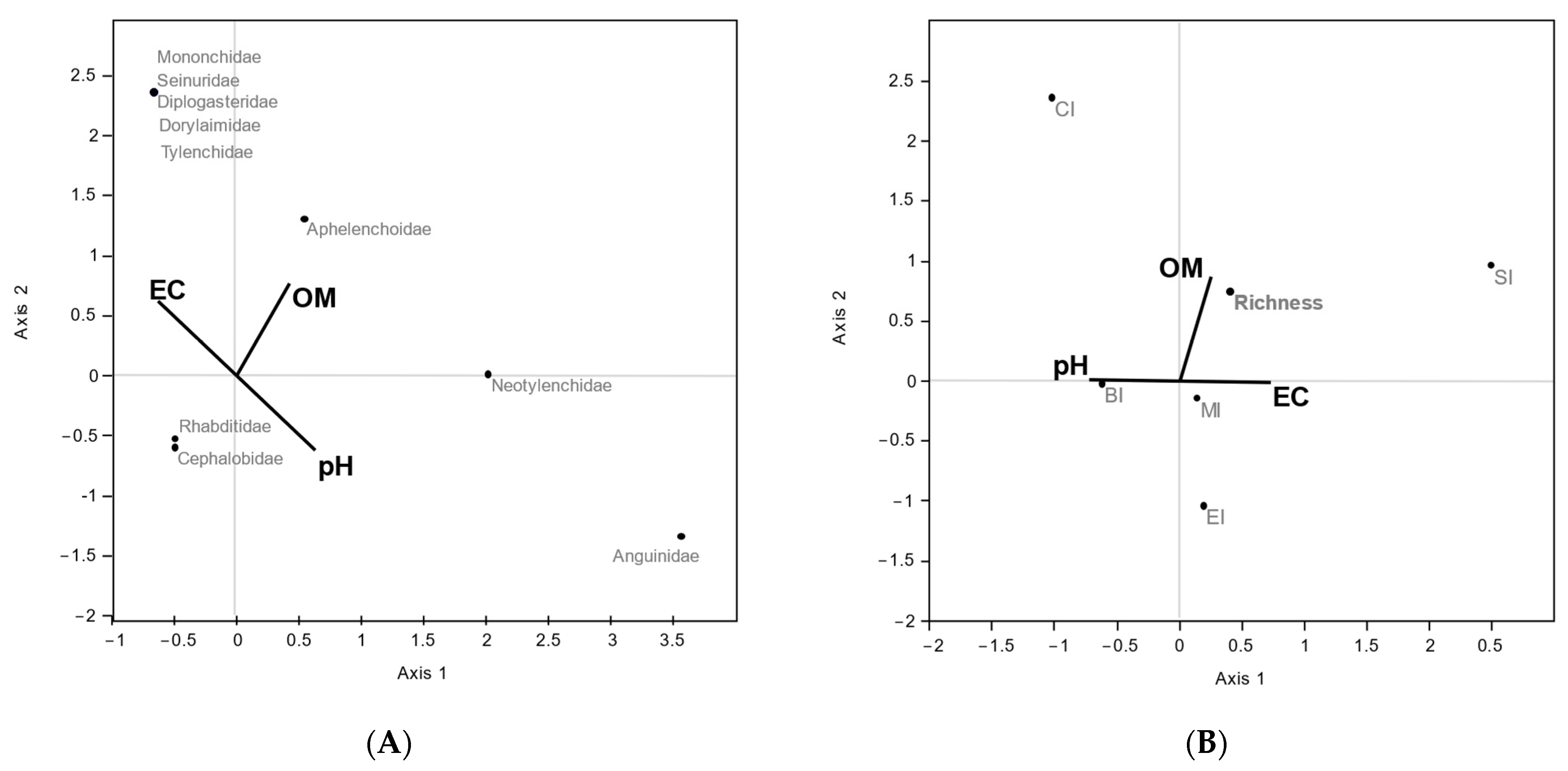 Soilsystems 08 00060 g002