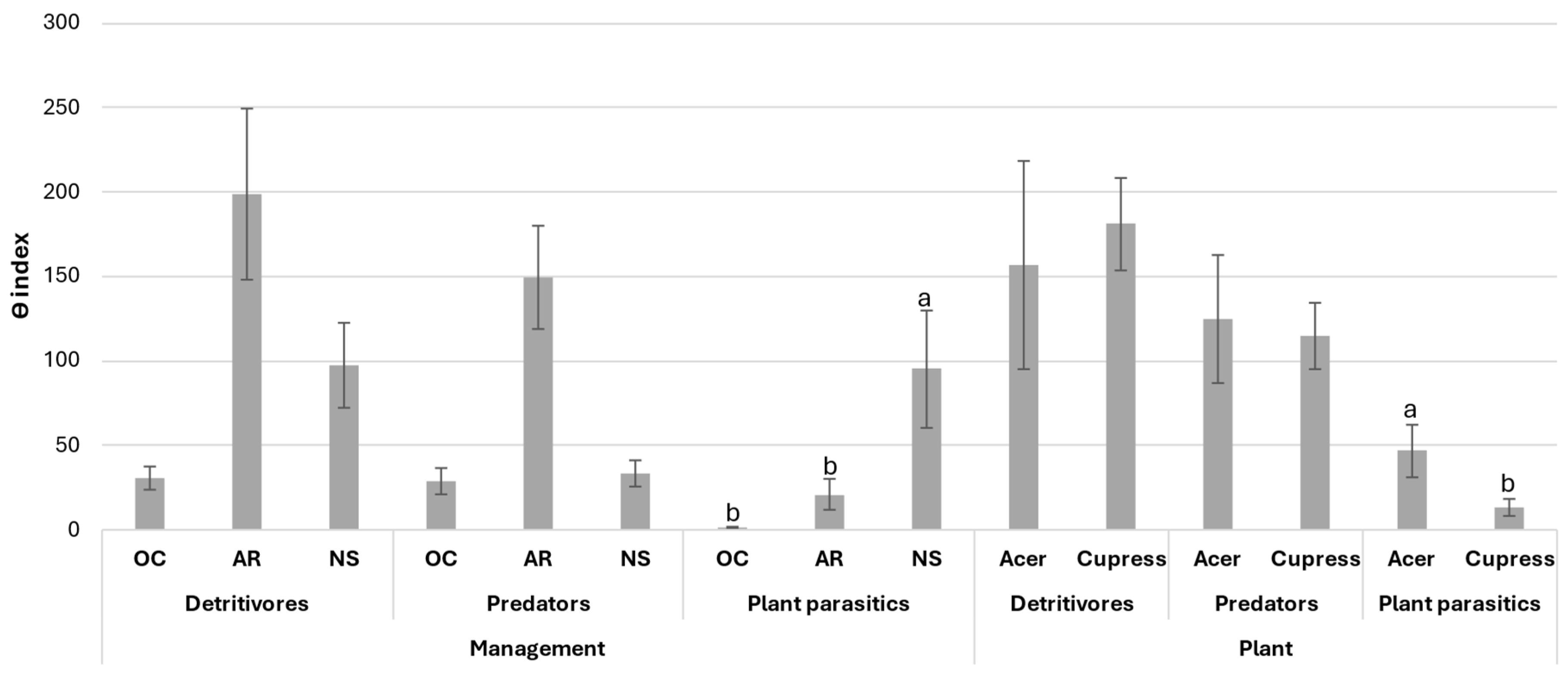 Soilsystems 08 00060 g003