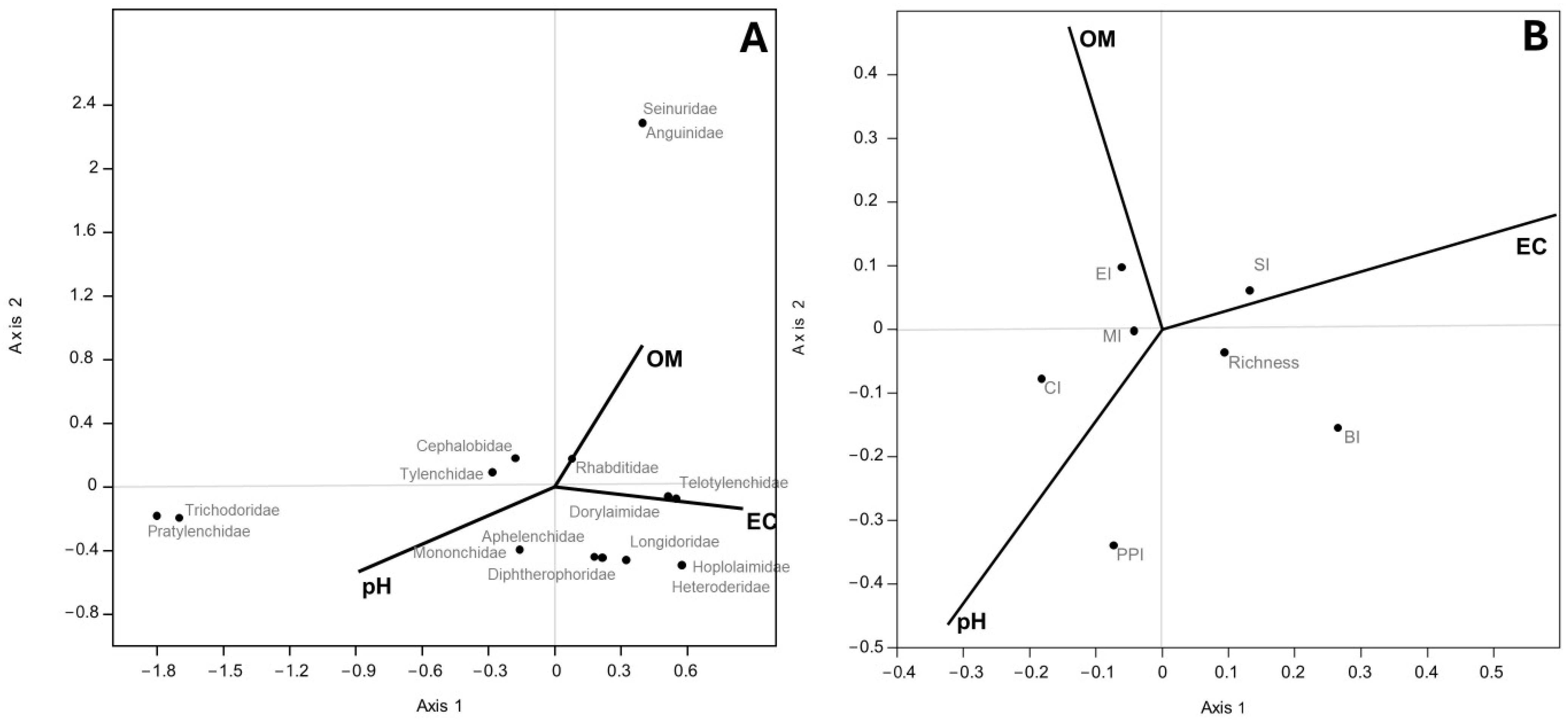 Soilsystems 08 00060 g004