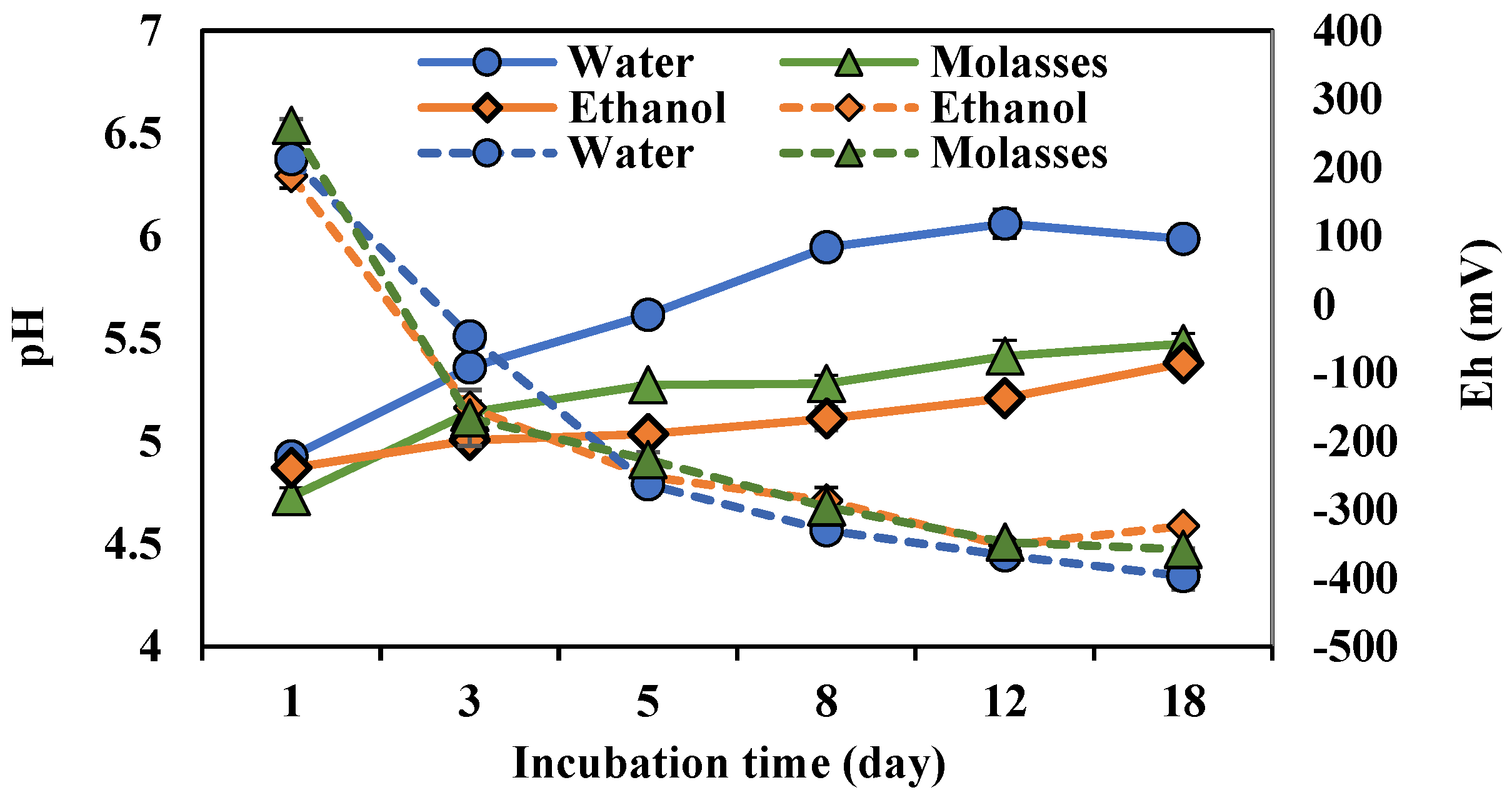Soilsystems 08 00061 g002