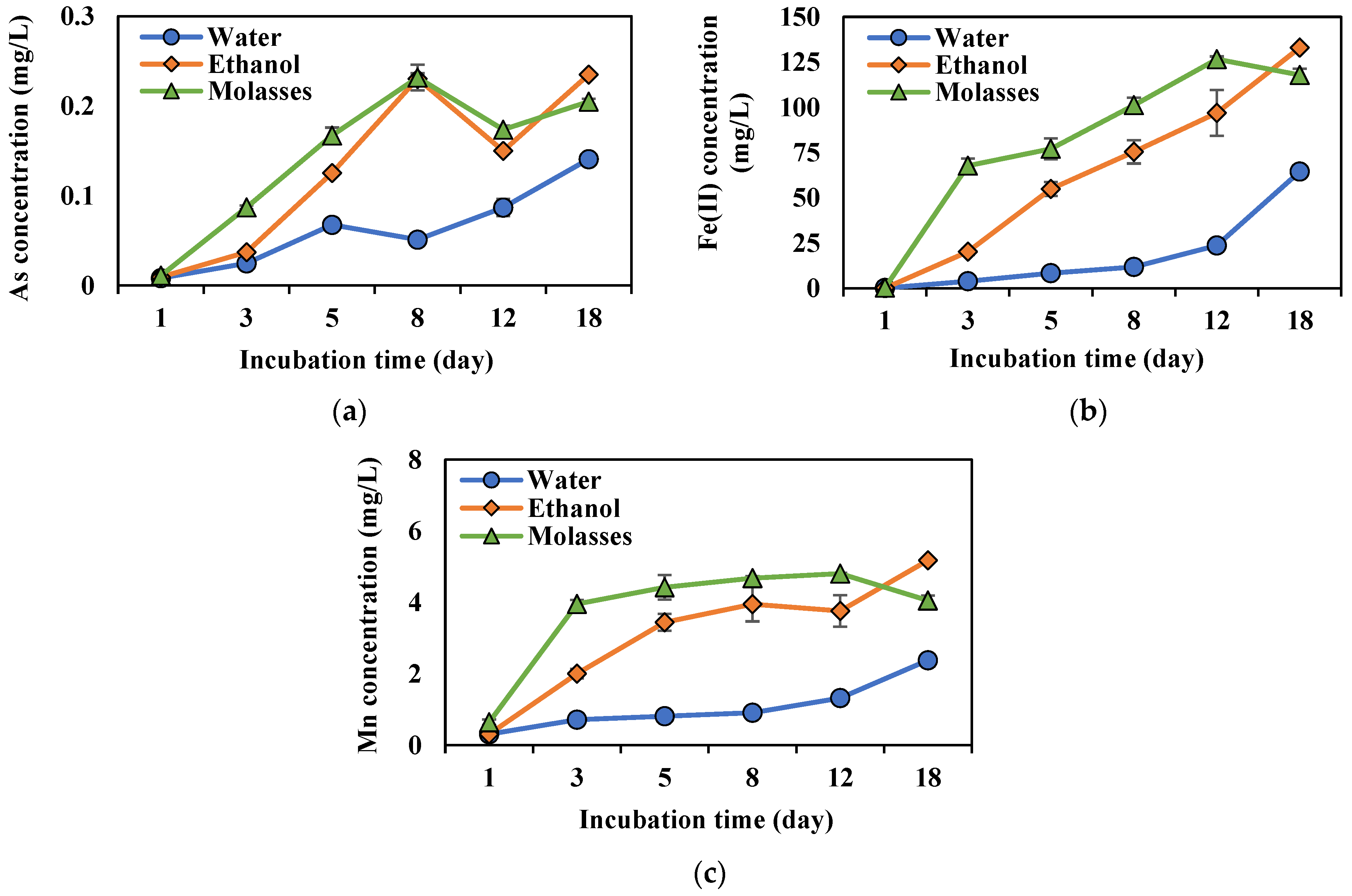 Soilsystems 08 00061 g003