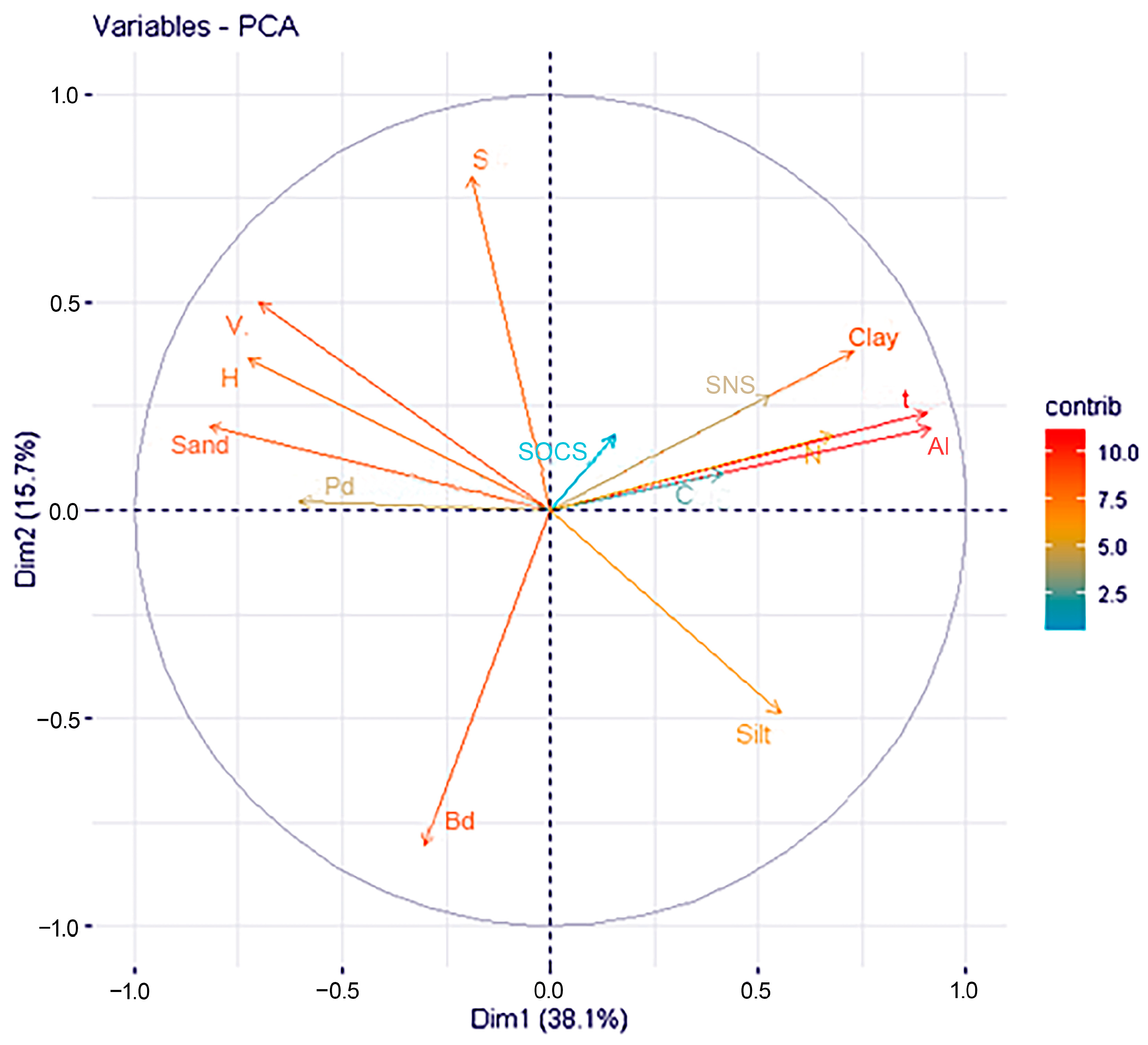 Soilsystems 08 00065 g005