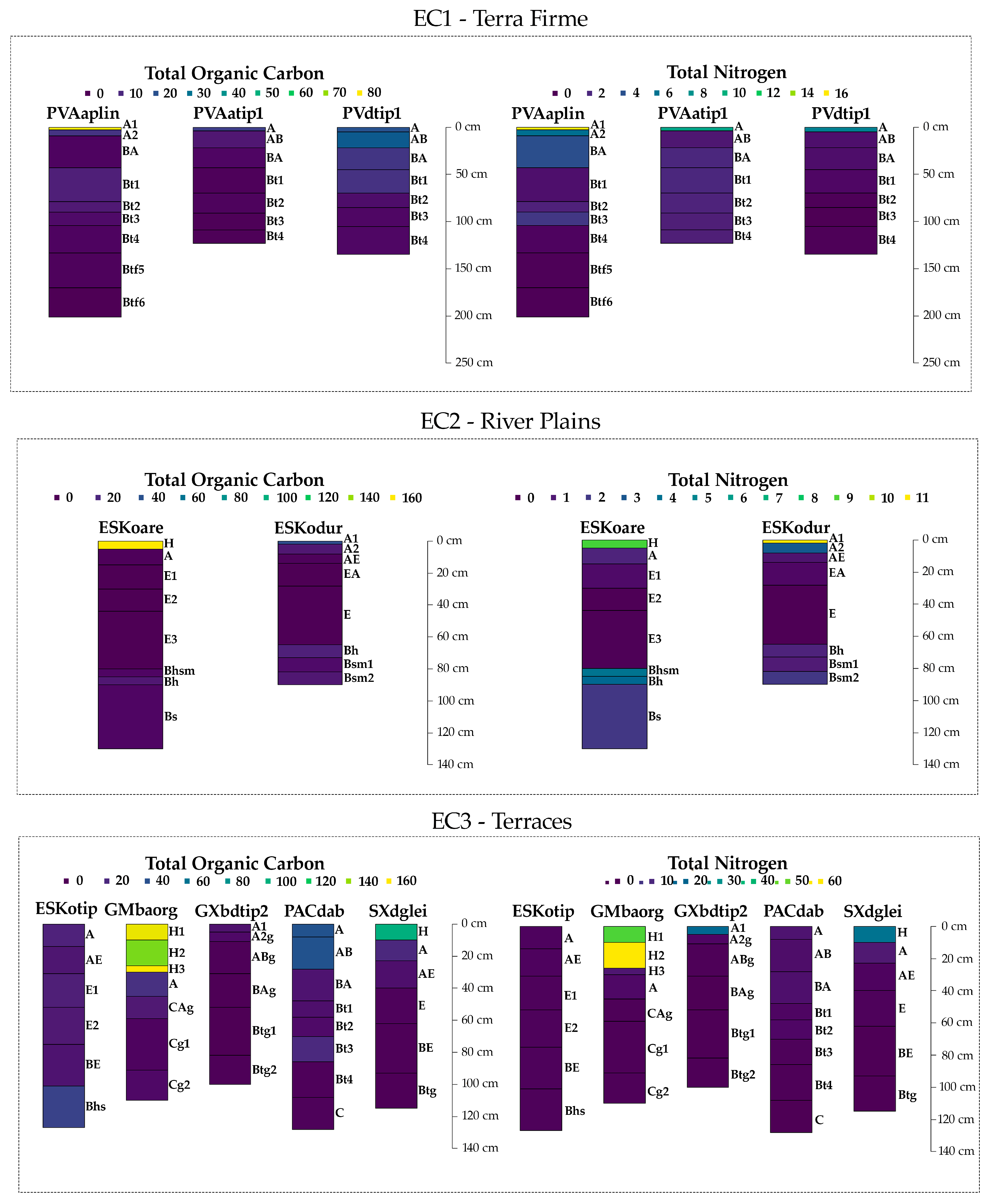 Soilsystems 08 00065 g007