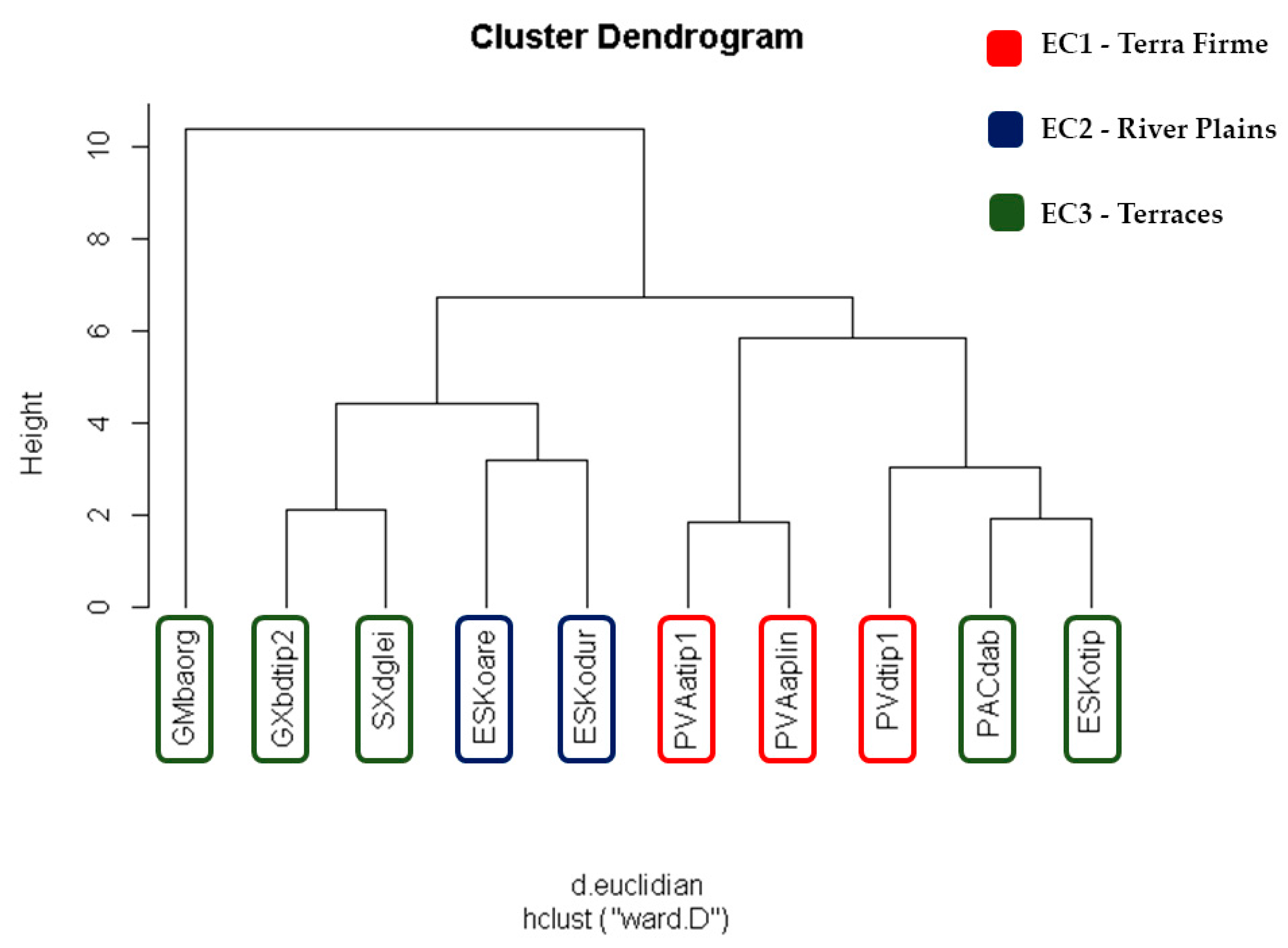 Soilsystems 08 00065 g009