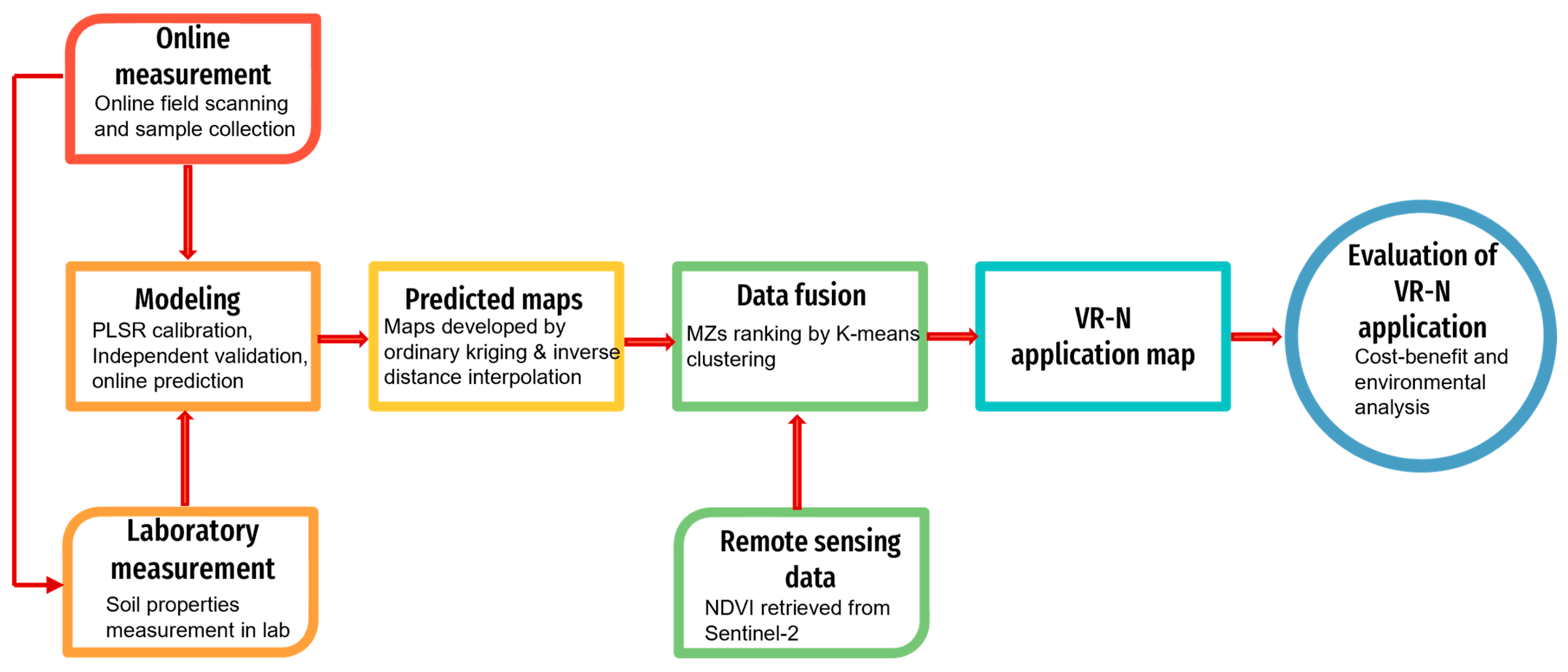 Soilsystems 08 00066 g002