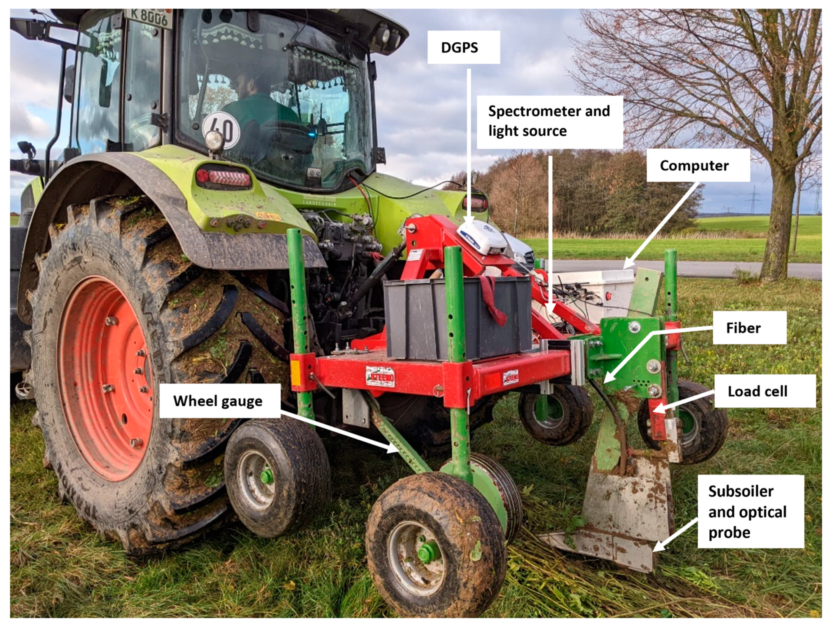 Soilsystems 08 00066 g003
