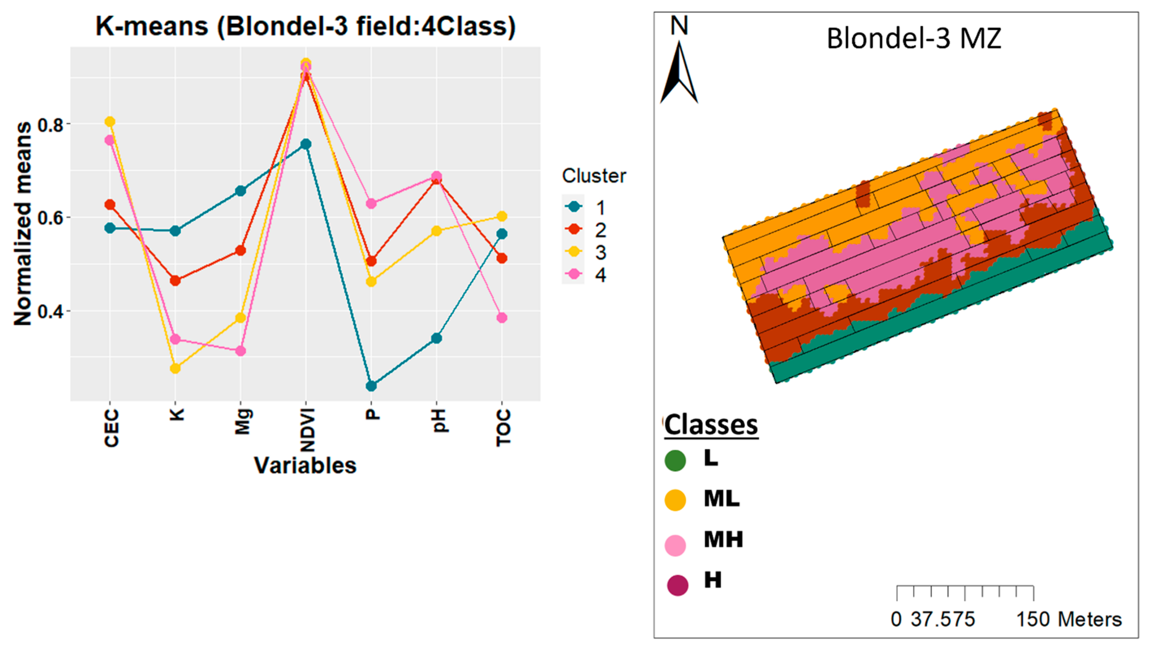 Soilsystems 08 00066 g006
