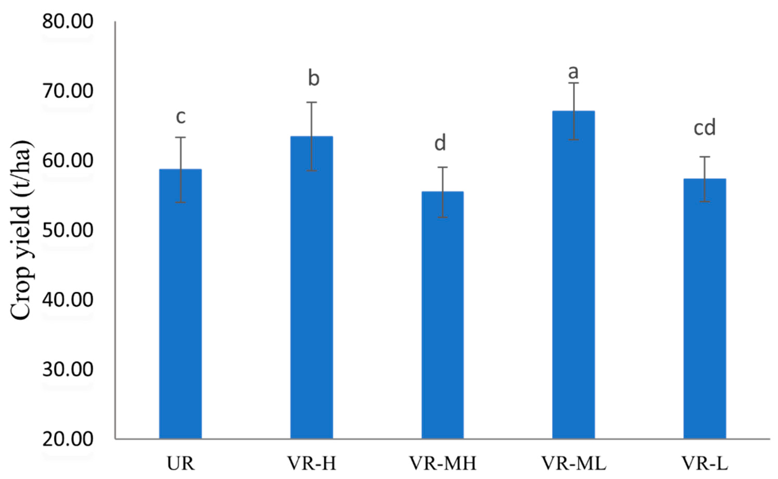 Soilsystems 08 00066 g007