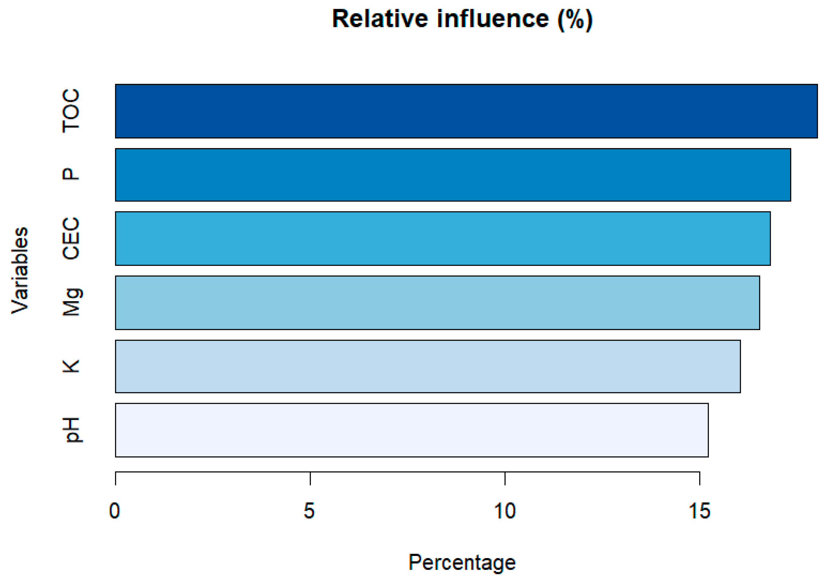 Soilsystems 08 00066 g008