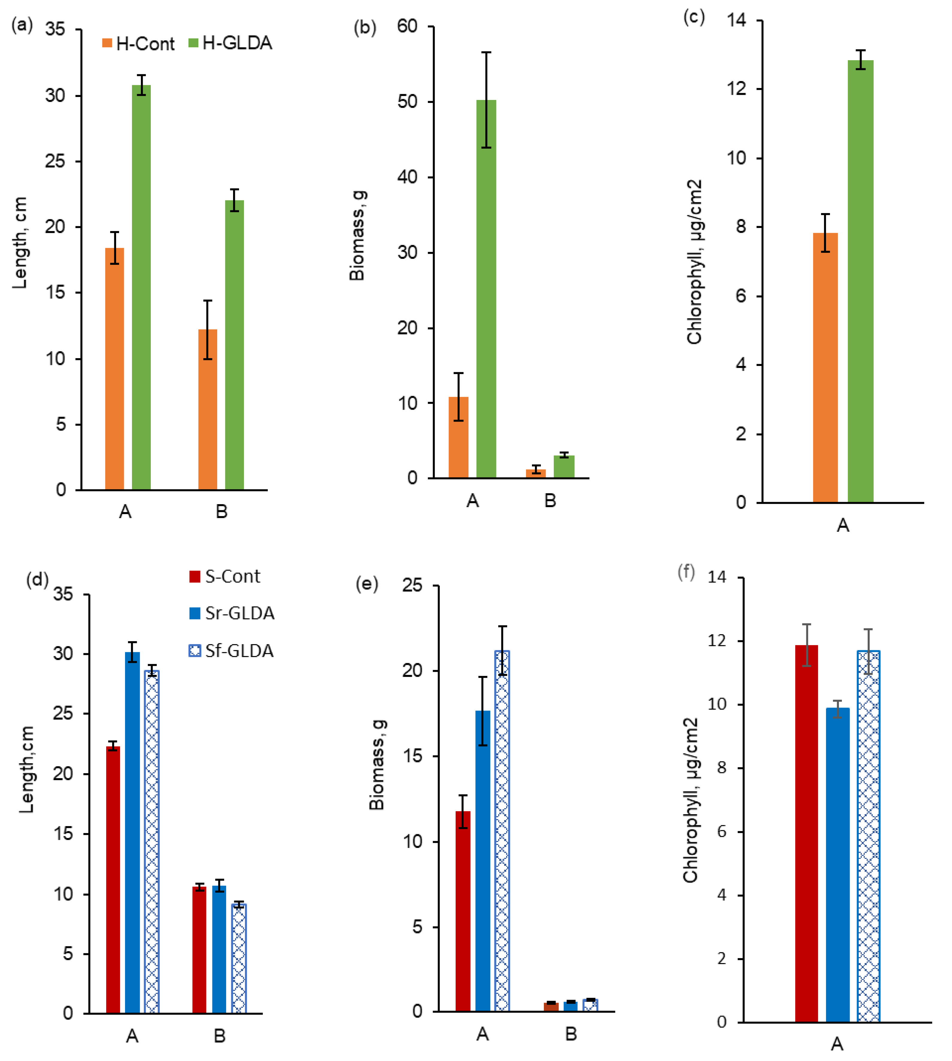Soilsystems 08 00067 g002