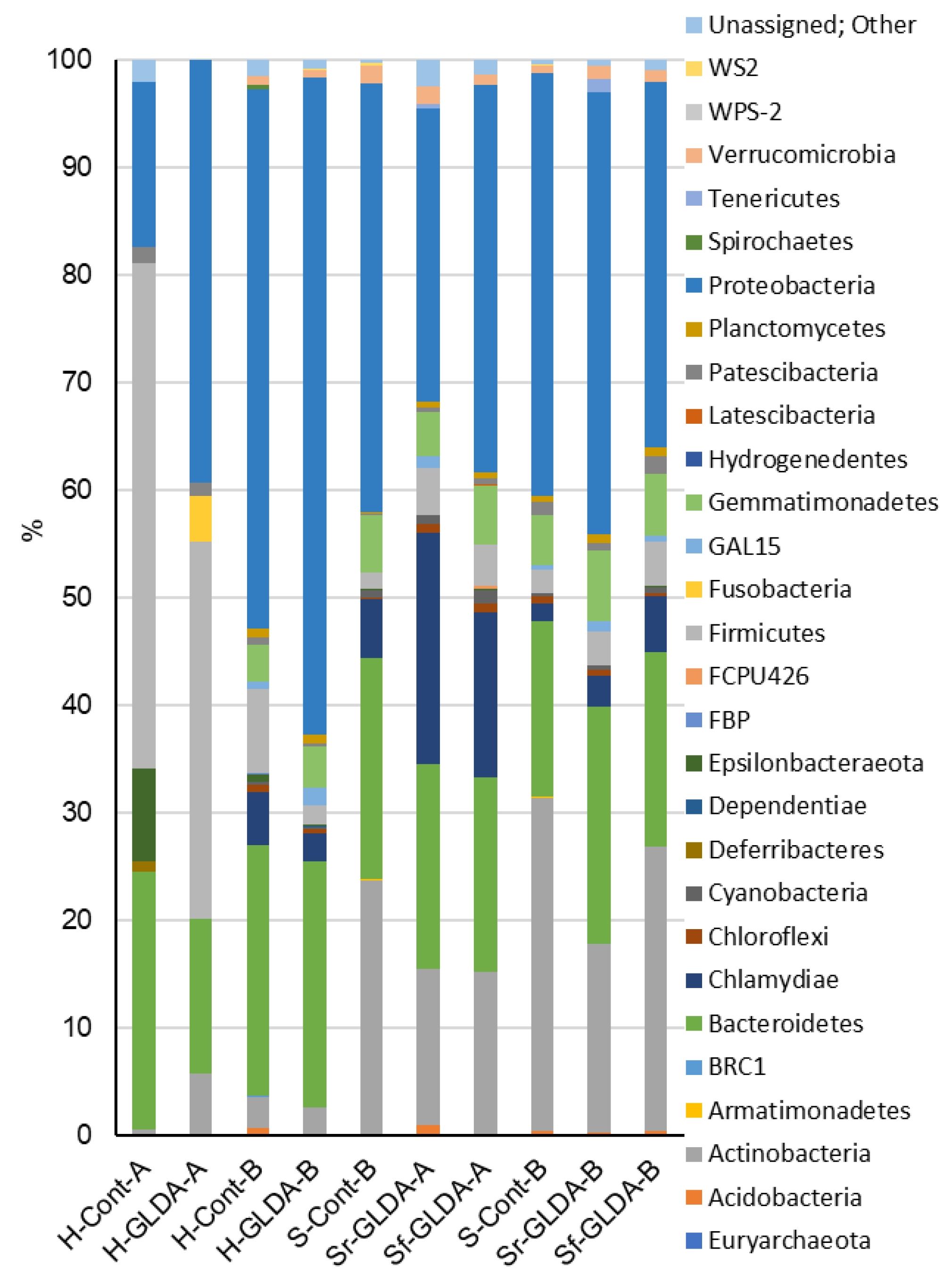 Soilsystems 08 00067 g003