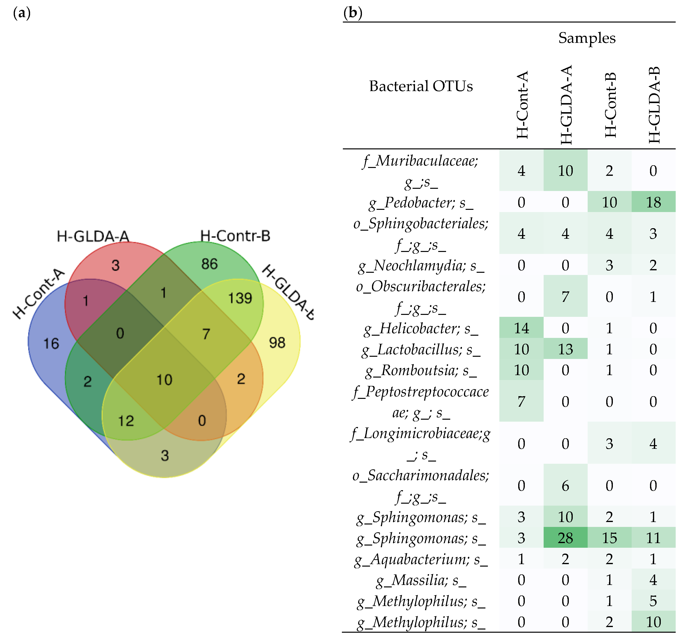 Soilsystems 08 00067 g005