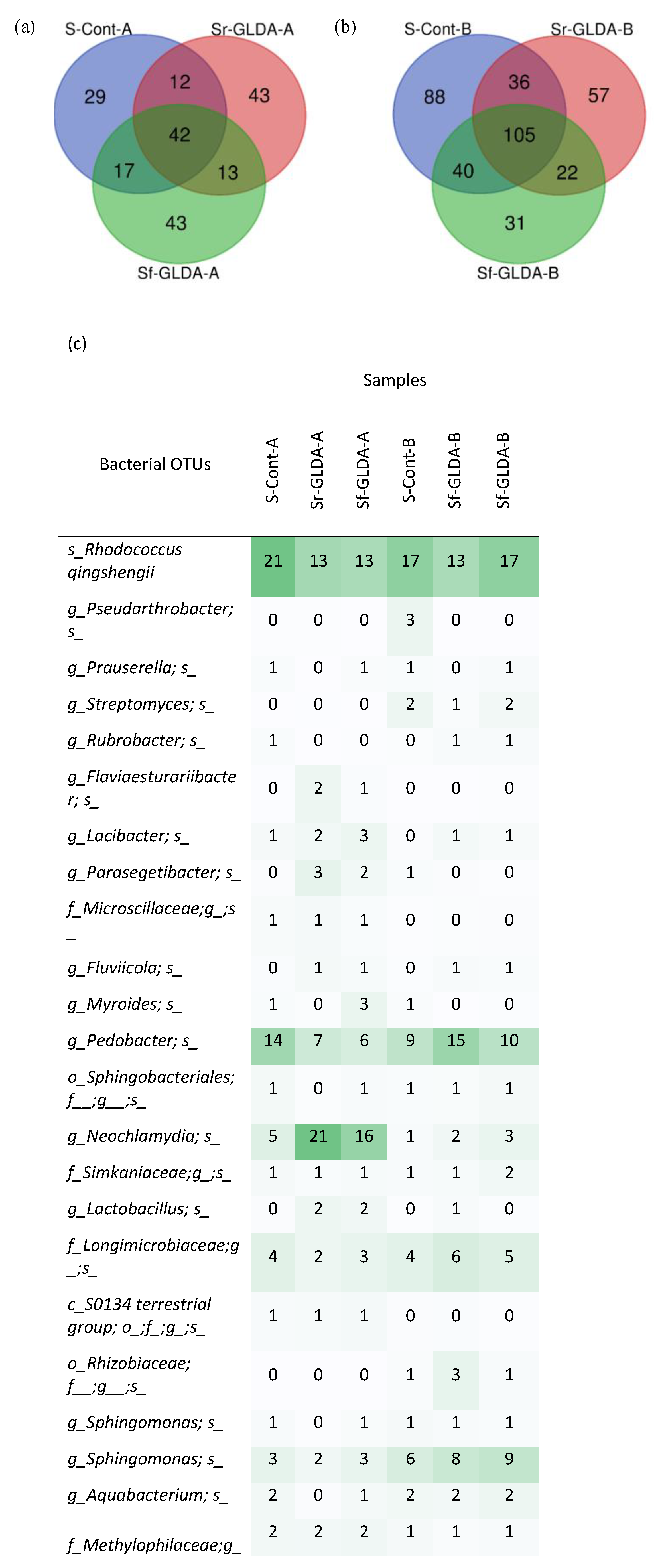Soilsystems 08 00067 g006