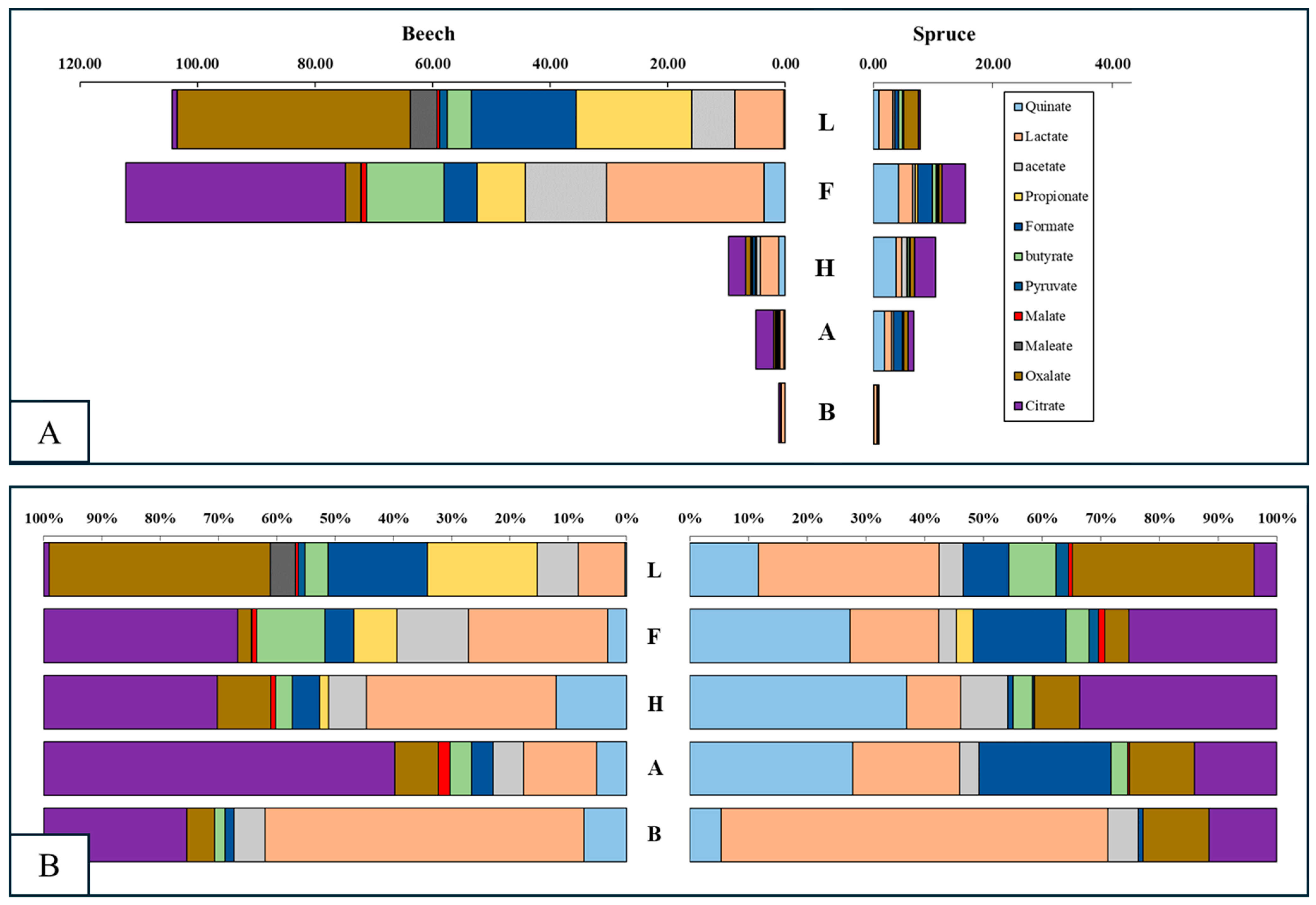 Soilsystems 08 00074 g002 Soilsystems 08 00074 g002
