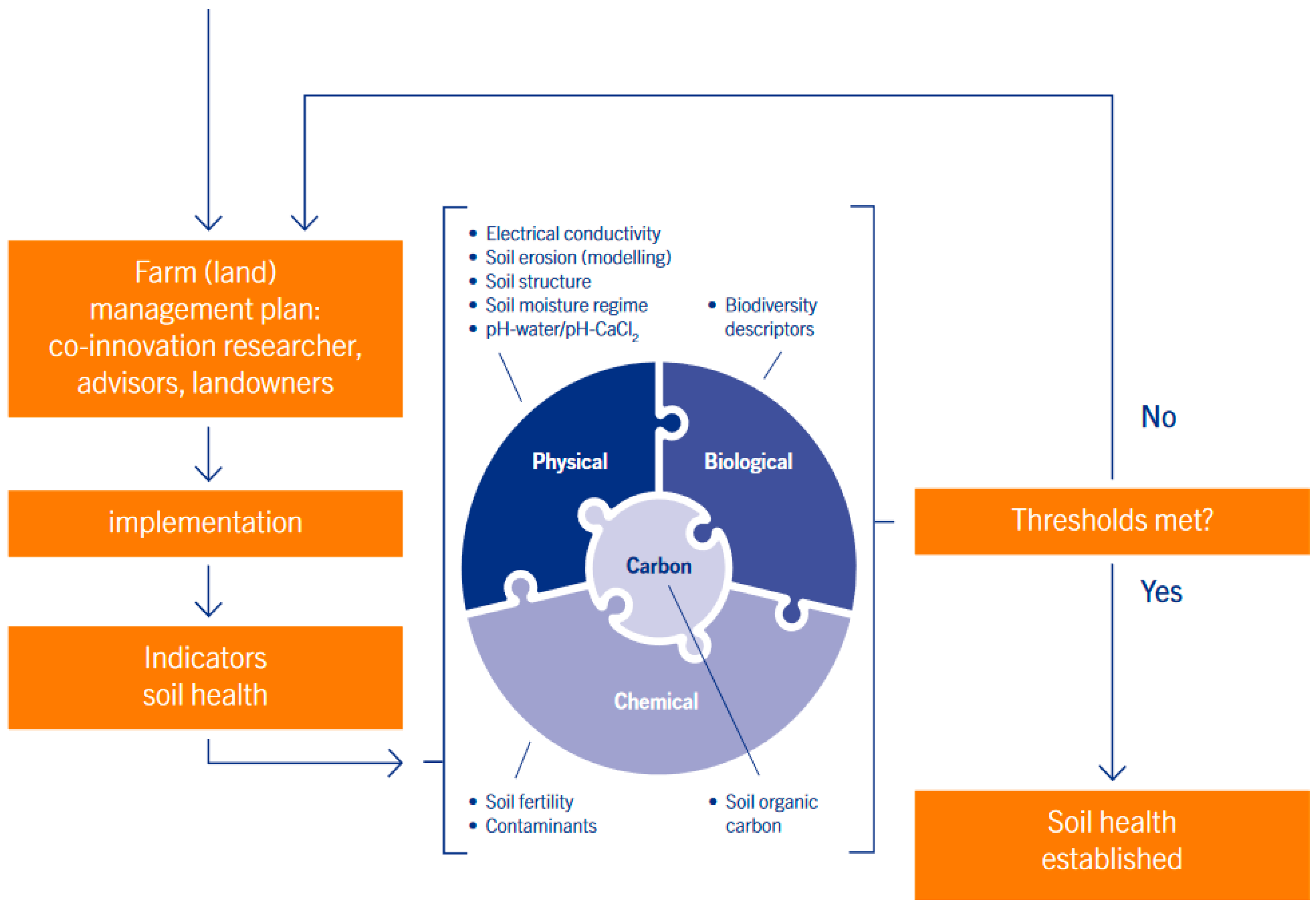 Soilsystems 08 00079 g002