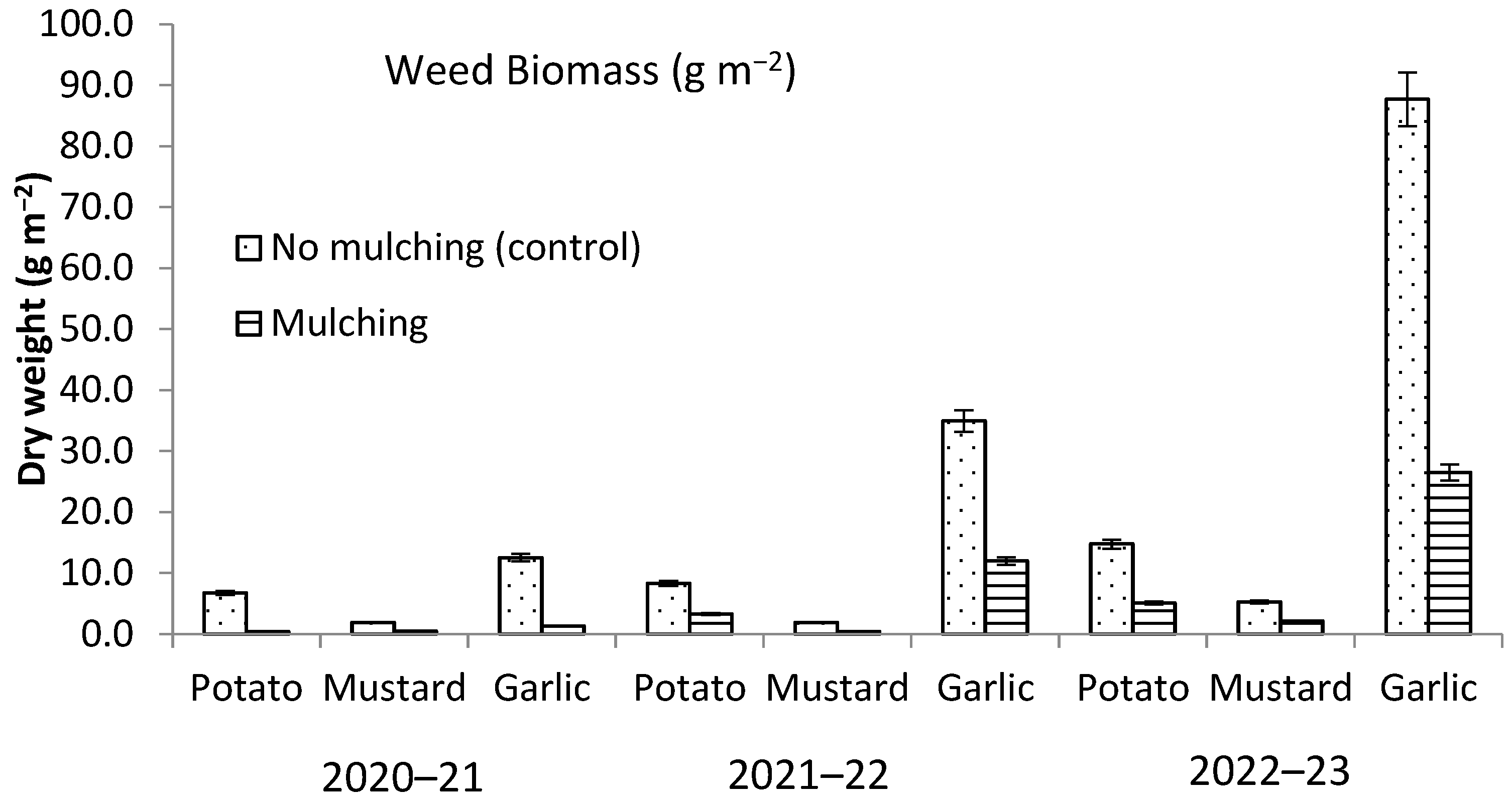 Soilsystems 08 00080 g003
