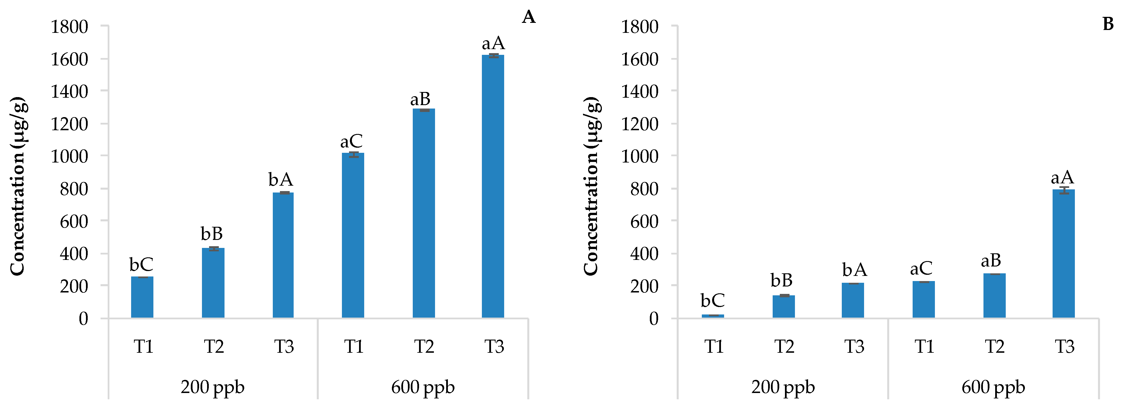 Soilsystems 08 00083 g002