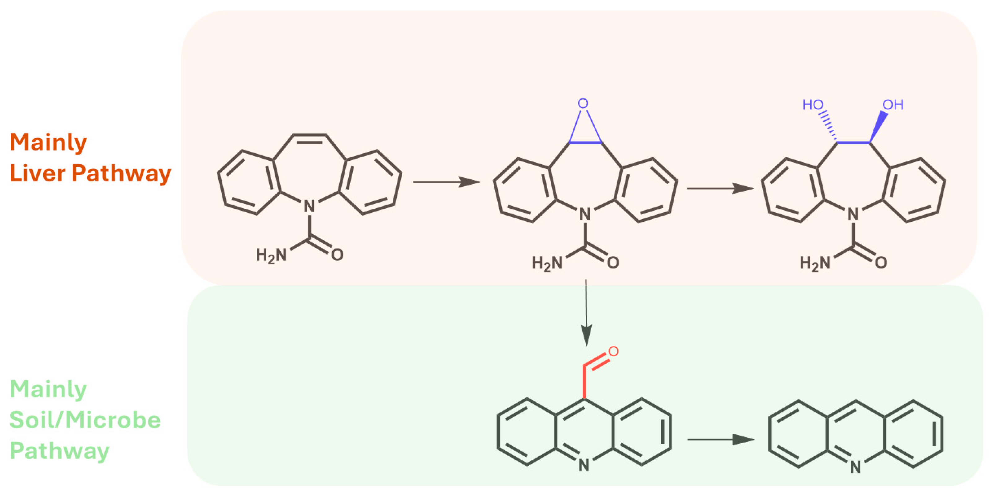 Soilsystems 08 00083 g004