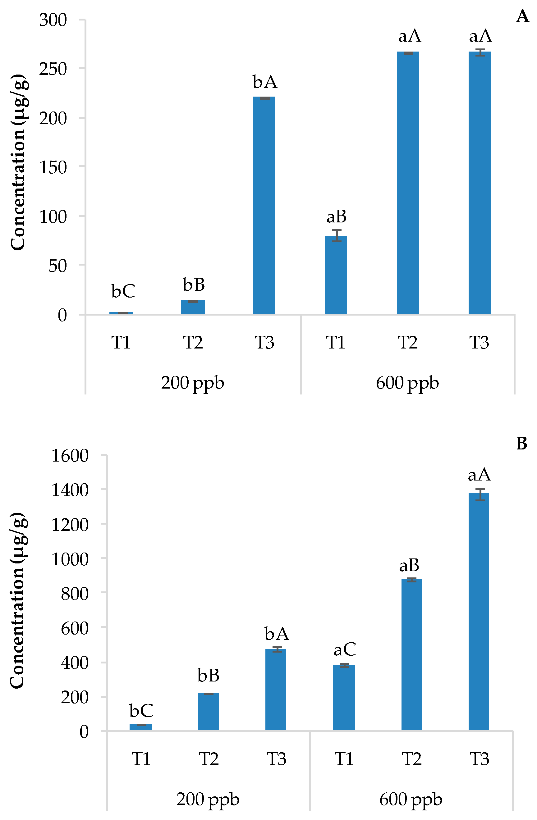 Soilsystems 08 00083 g006