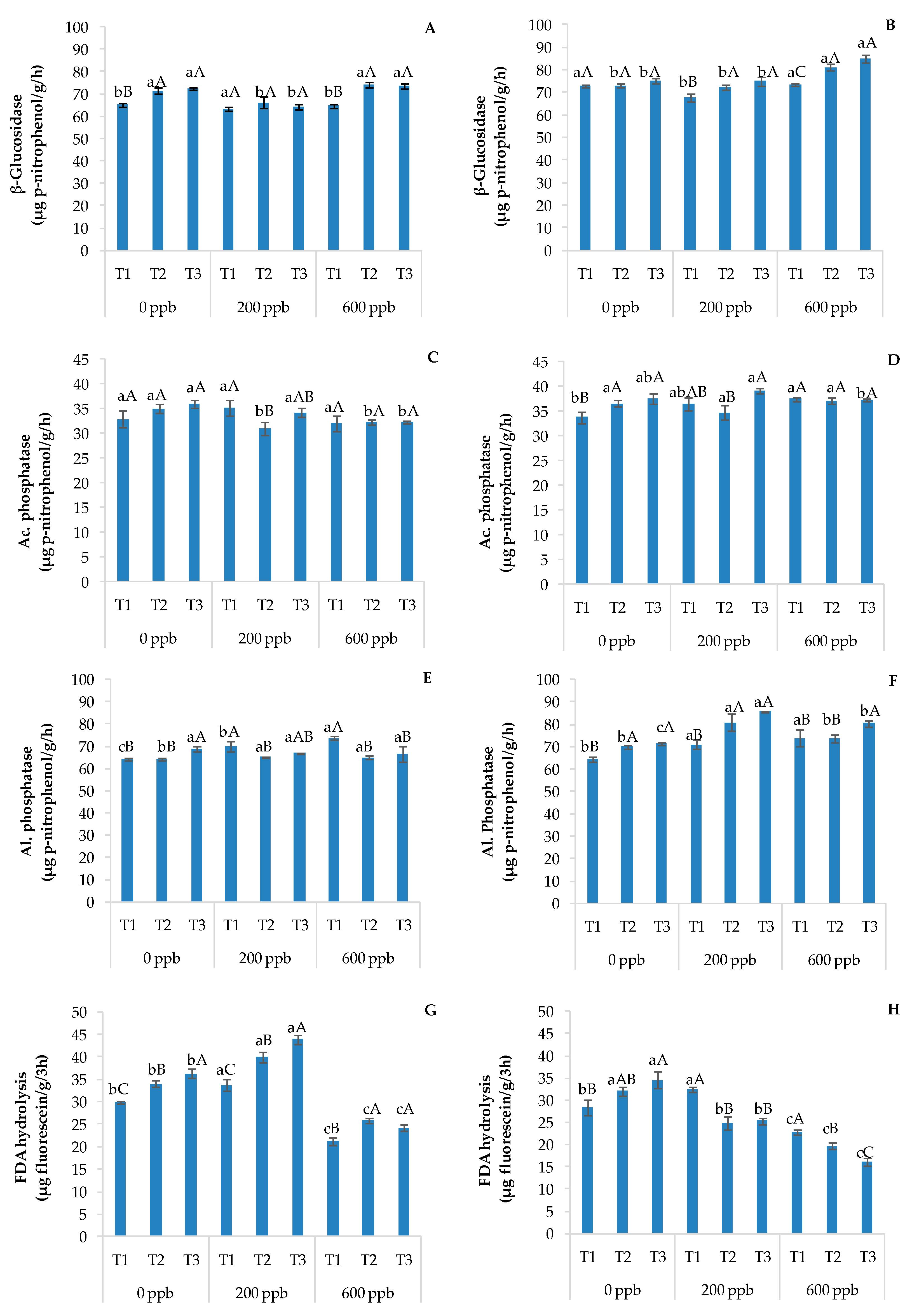 Soilsystems 08 00083 g009