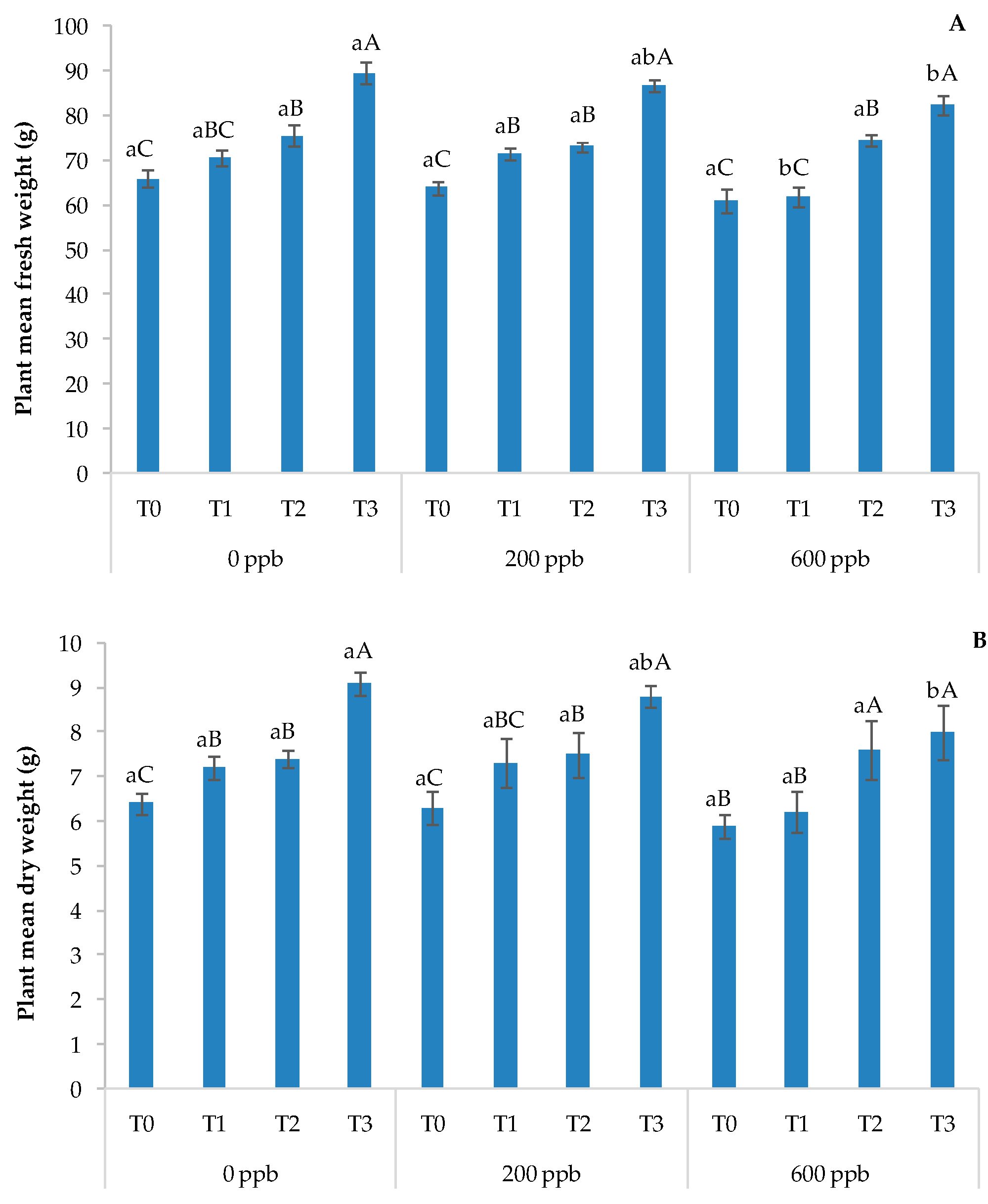 Soilsystems 08 00083 g011