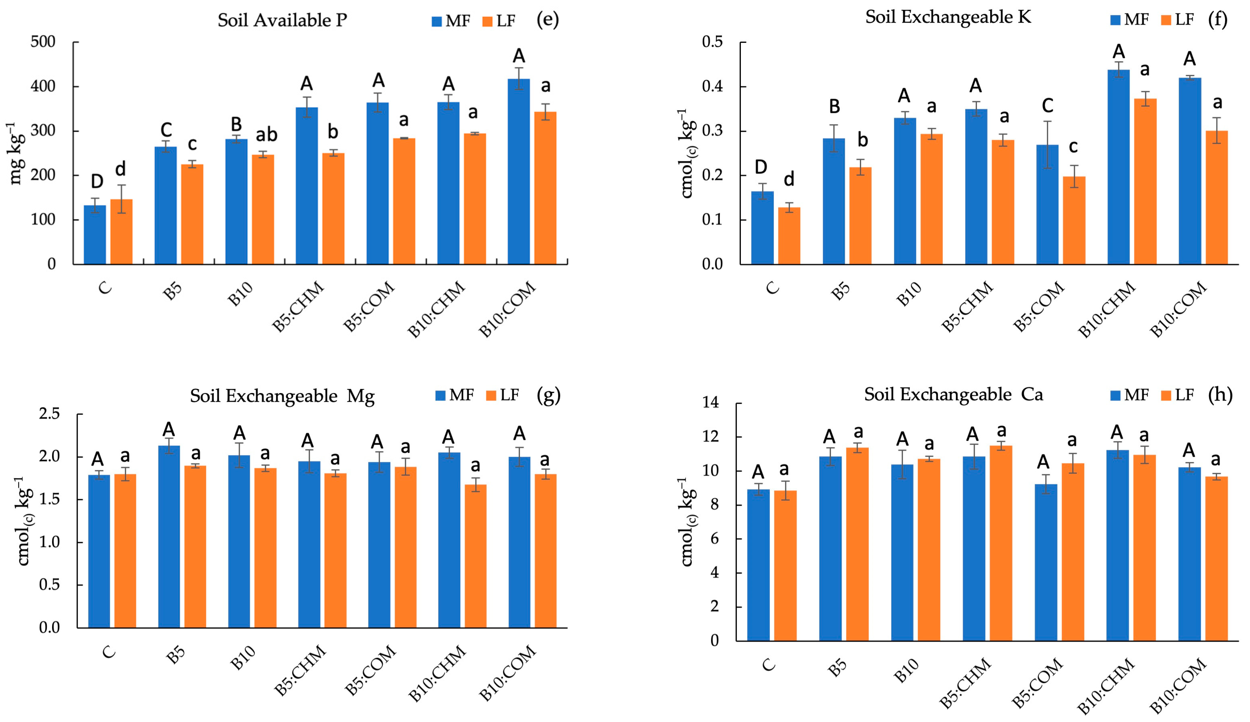 Soilsystems 08 00091 g001b