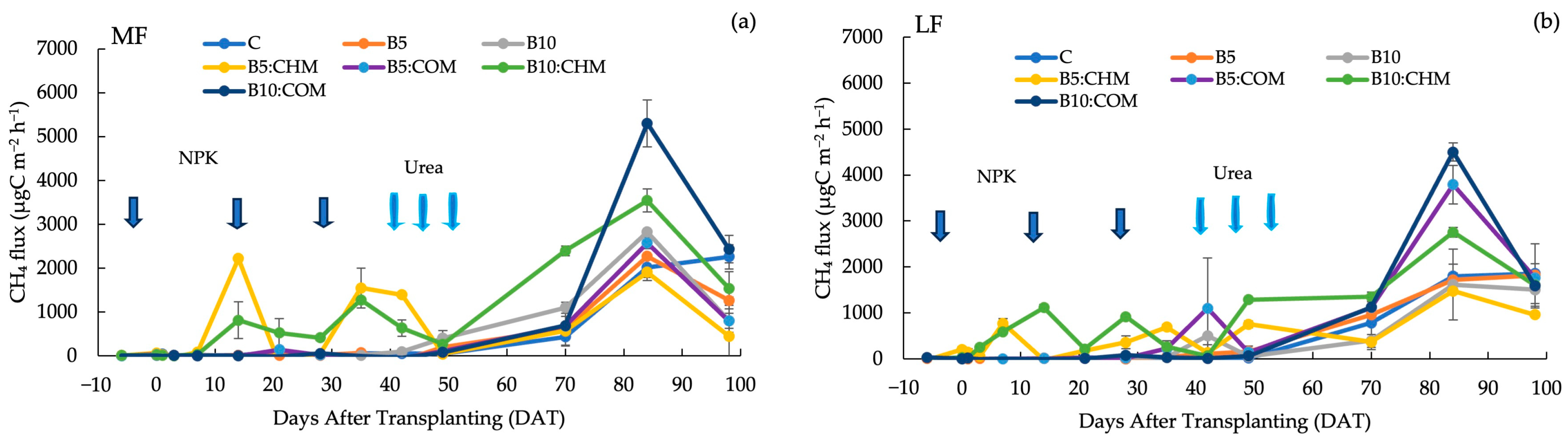 Soilsystems 08 00091 g002a