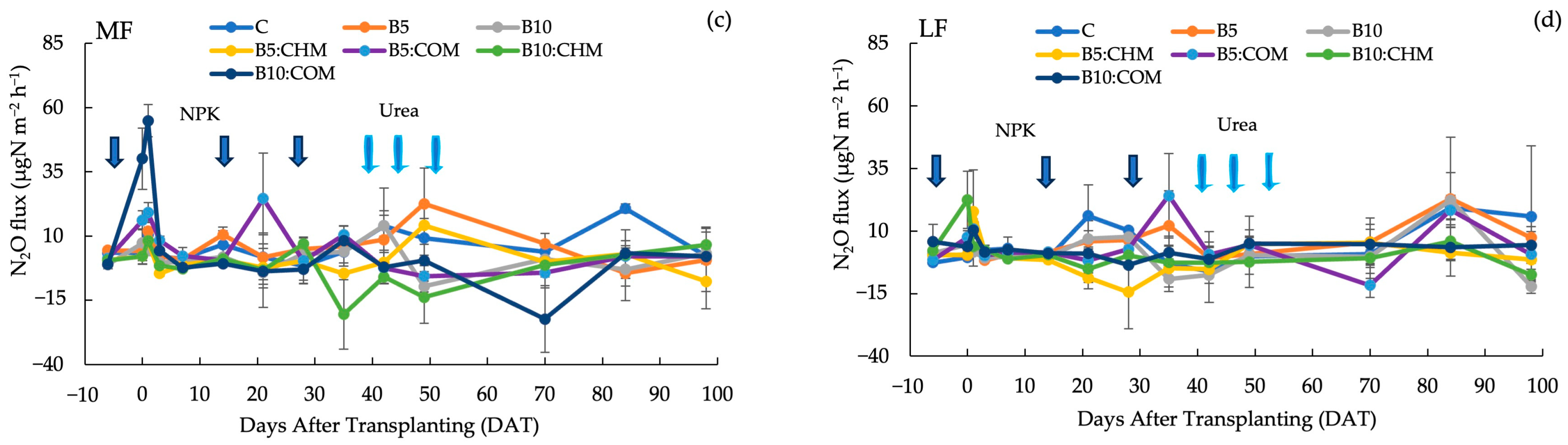 Soilsystems 08 00091 g002b