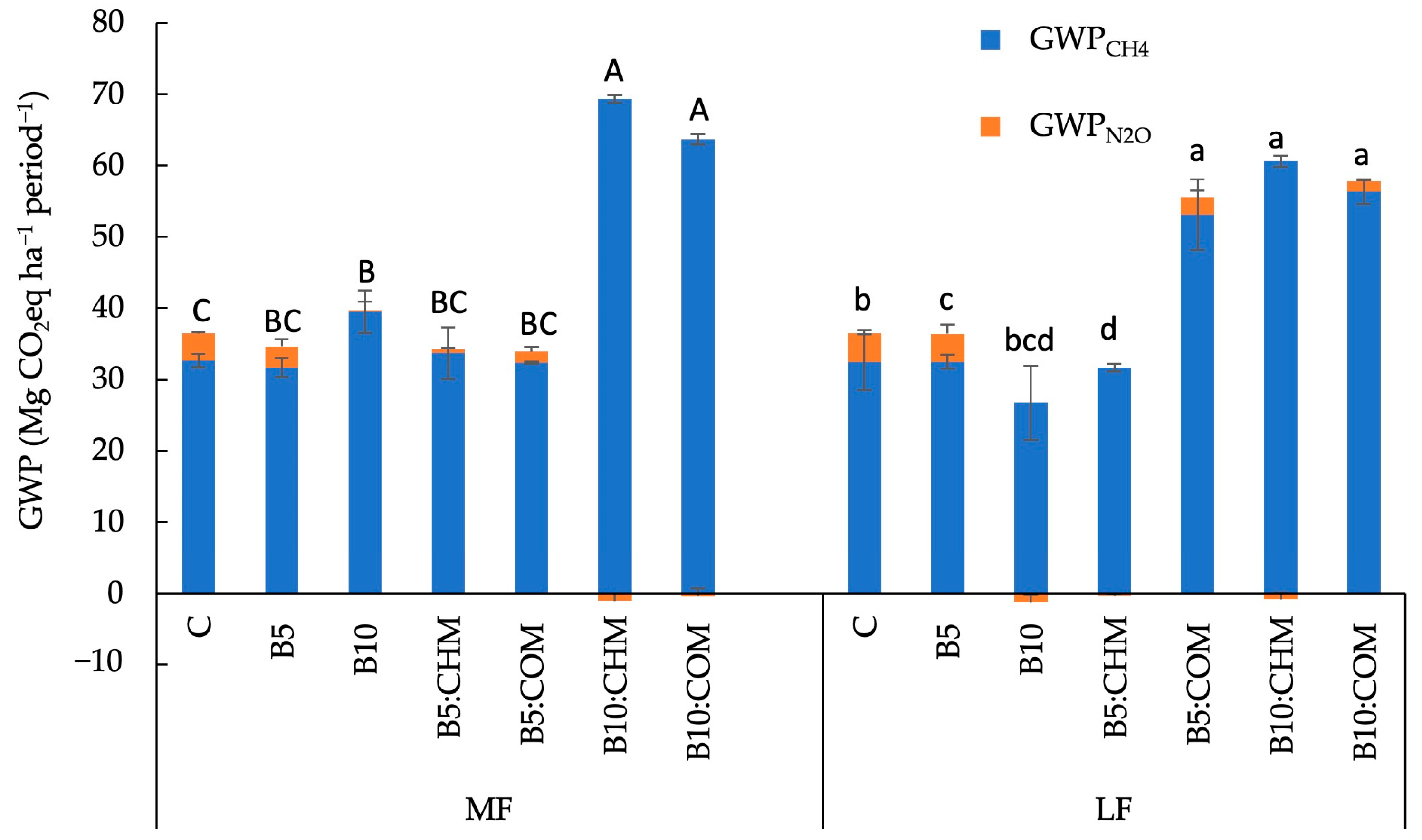 Soilsystems 08 00091 g003