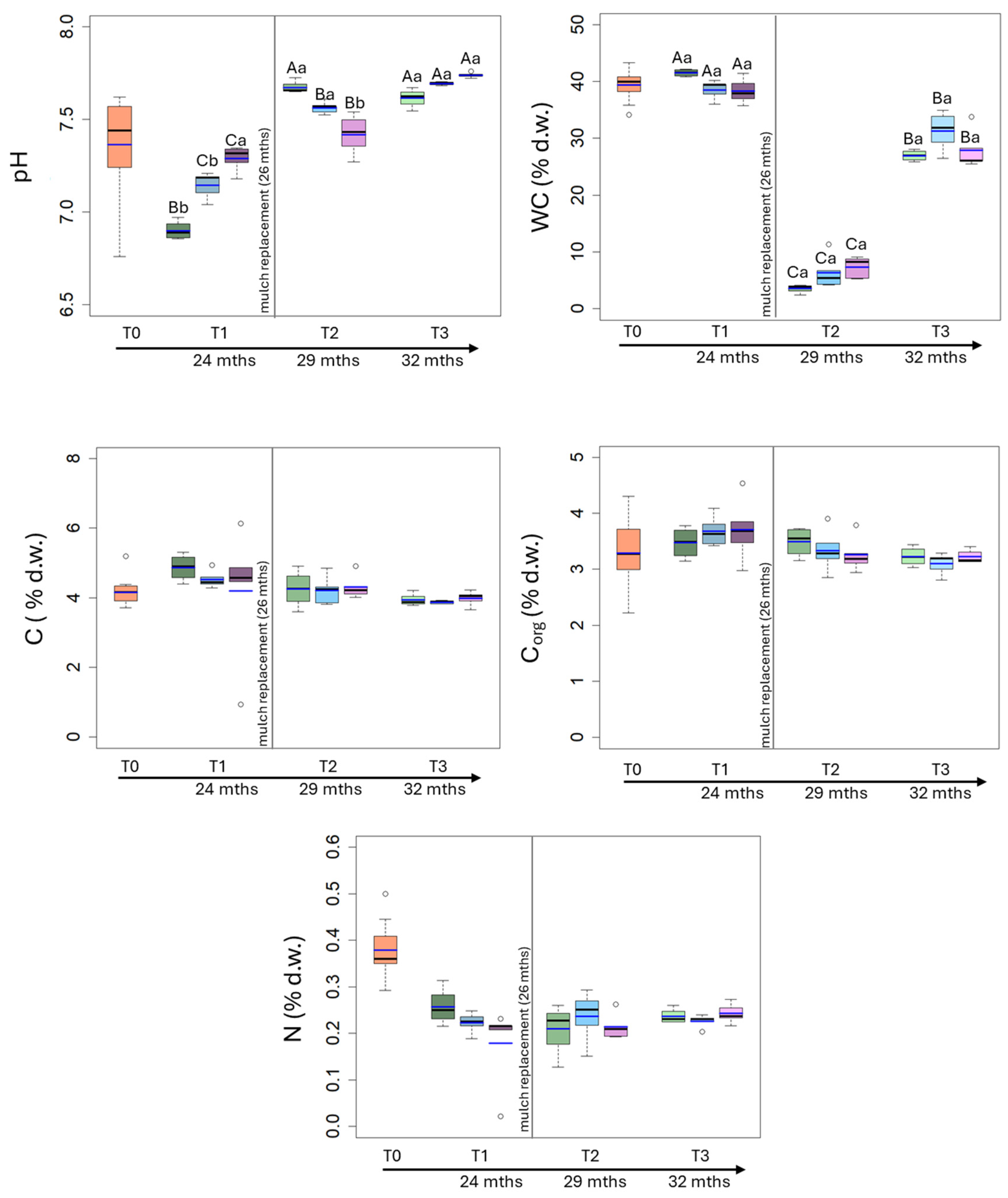 Soilsystems 08 00092 g003